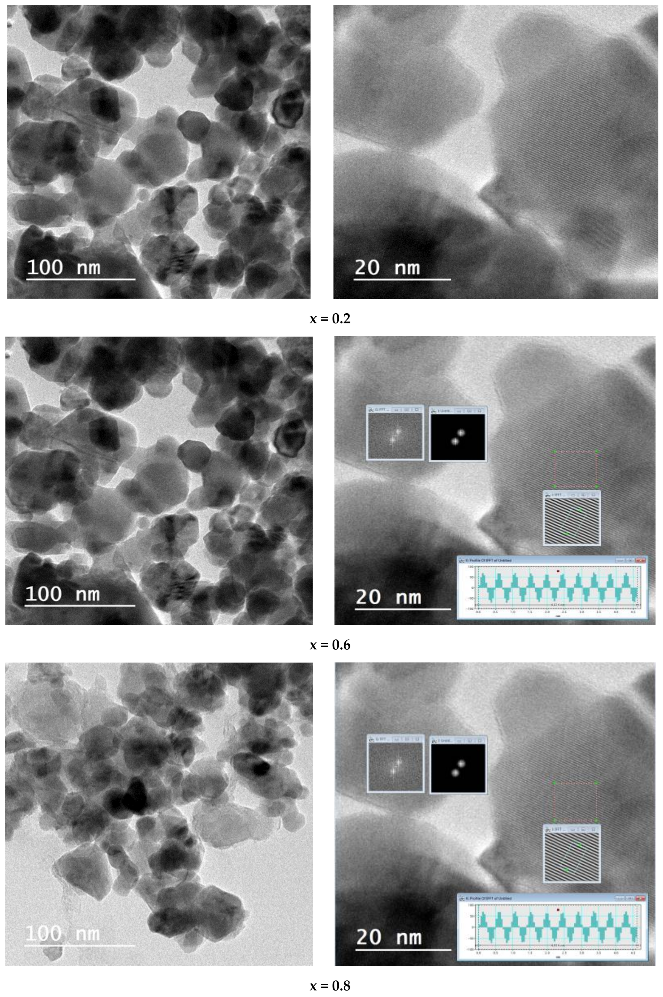 Nanomaterials 12 01045 g003b