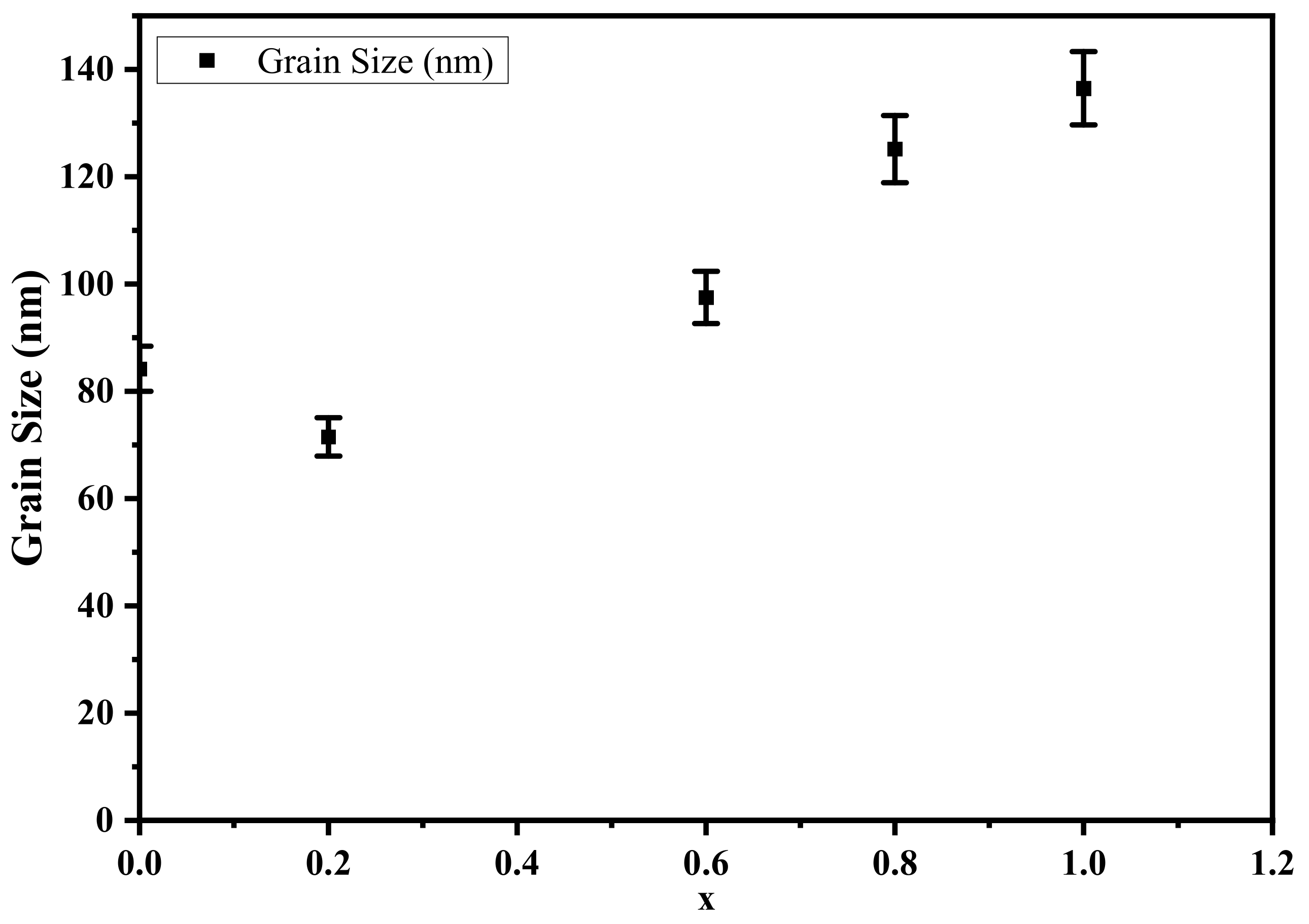 Nanomaterials 12 01045 g006