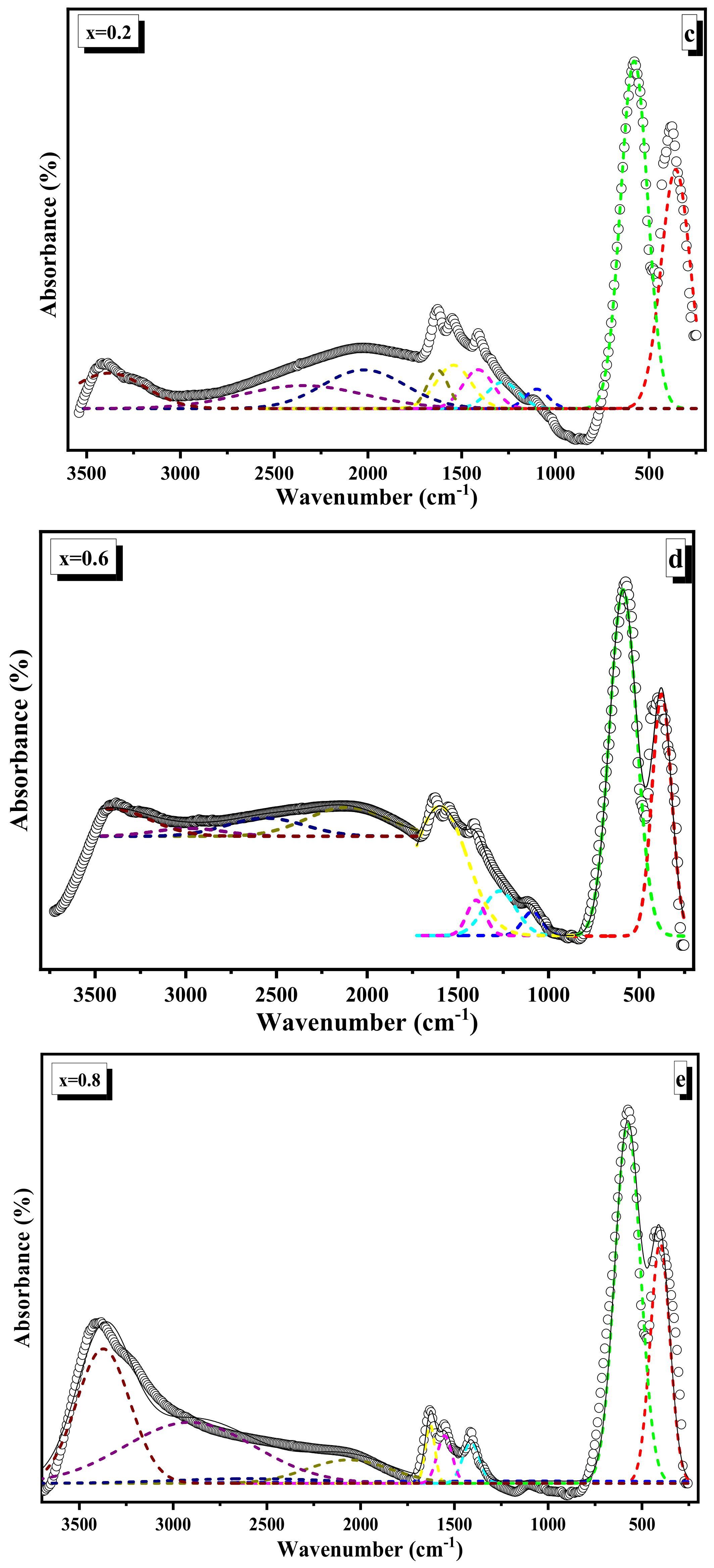 Nanomaterials 12 01045 g007b
