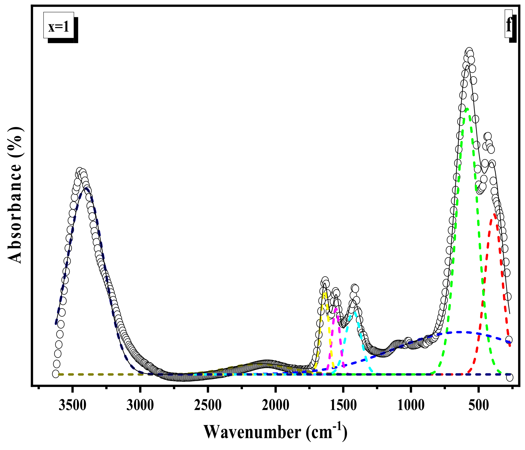 Nanomaterials 12 01045 g007c
