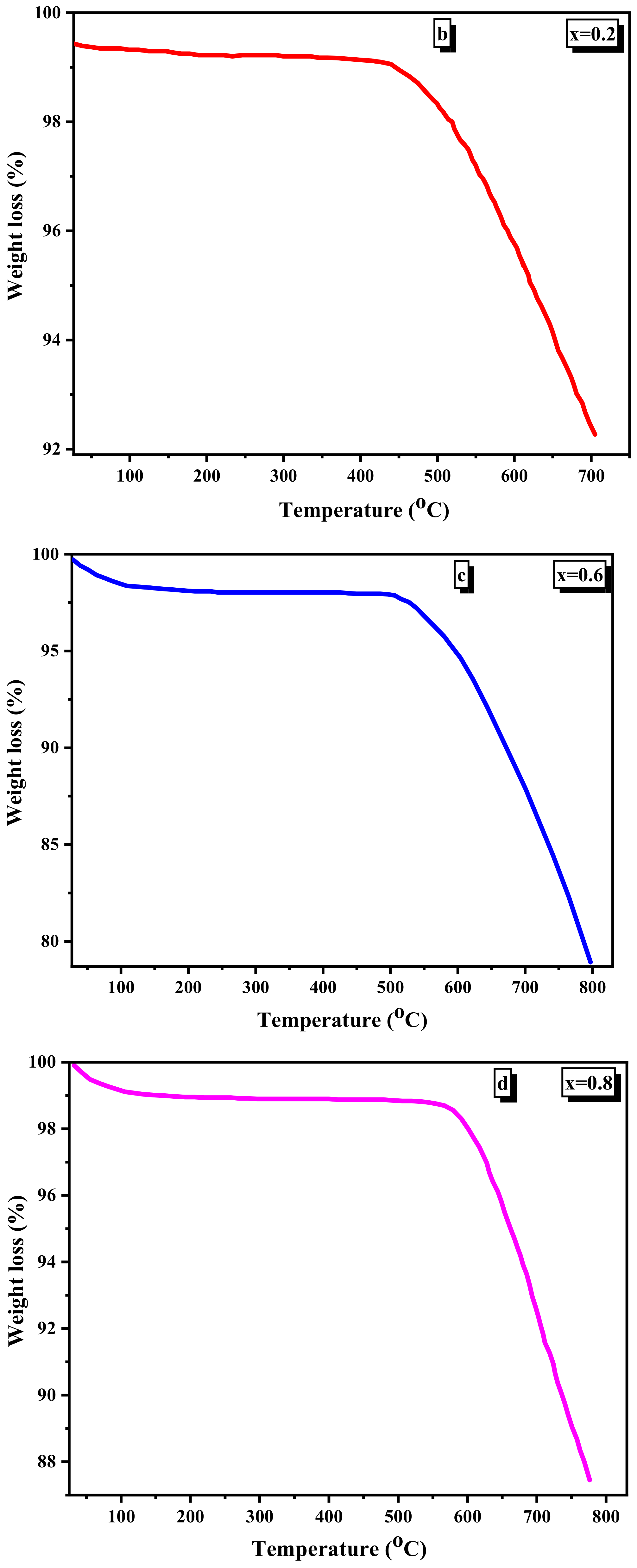 Nanomaterials 12 01045 g008b