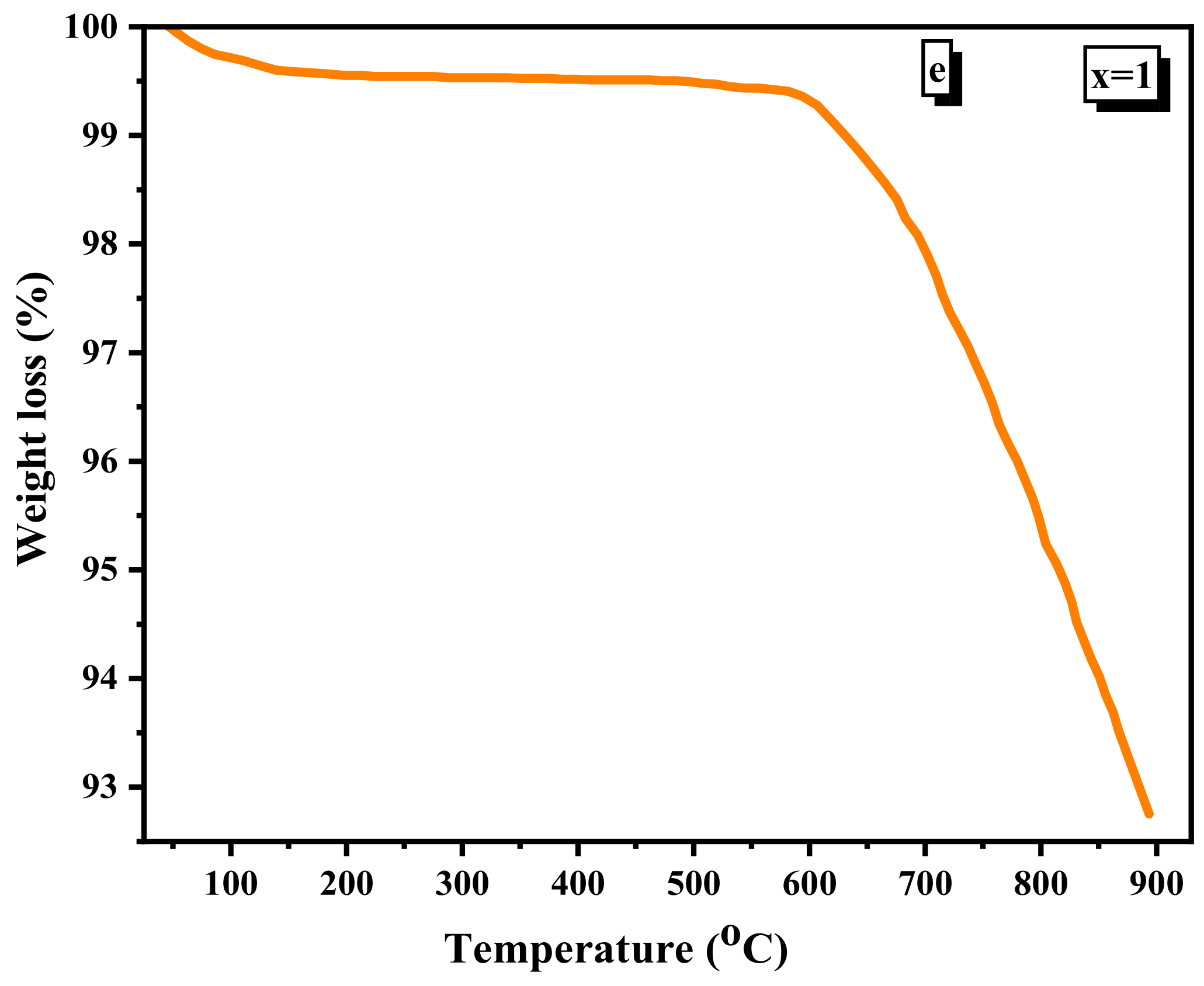 Nanomaterials 12 01045 g008c