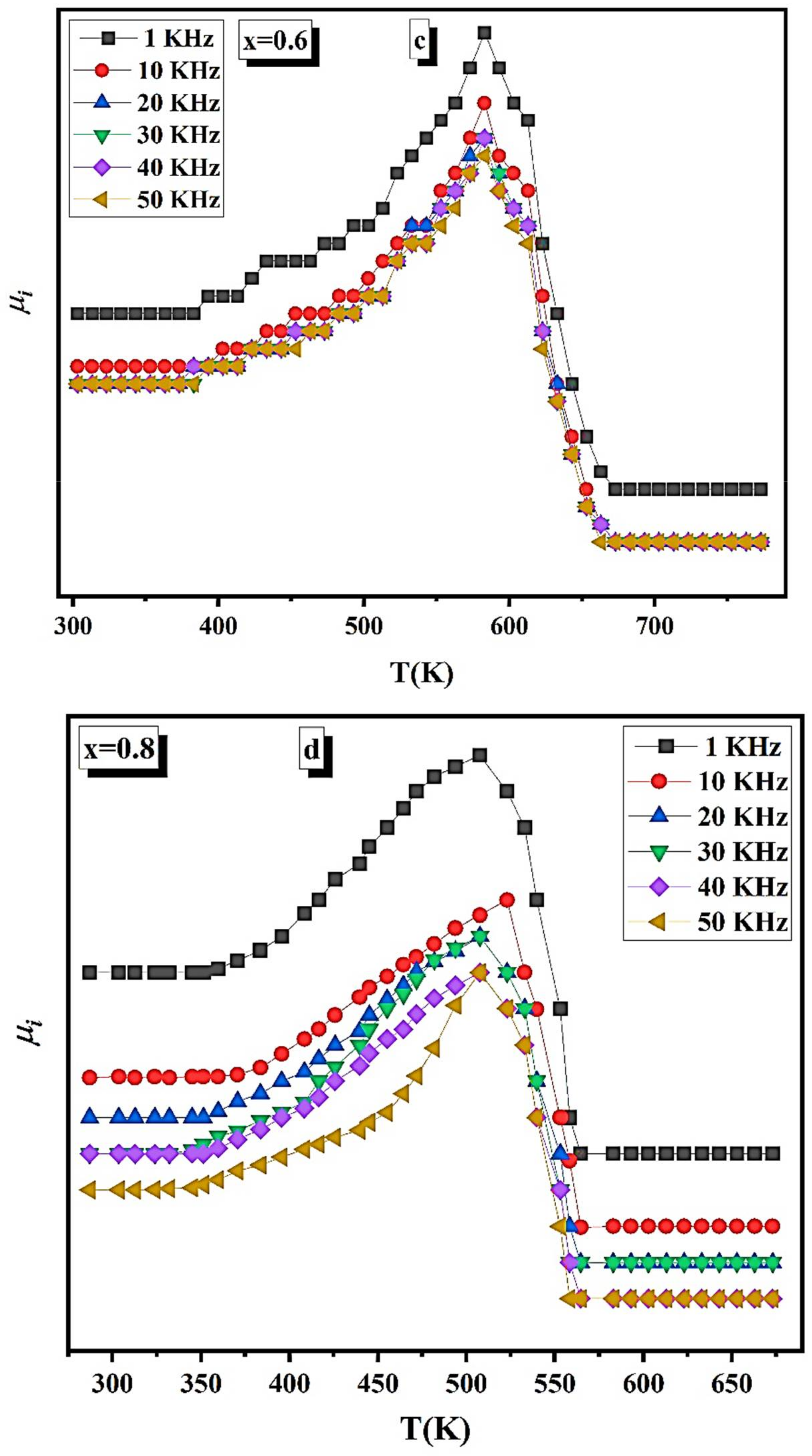 Nanomaterials 12 01045 g010b