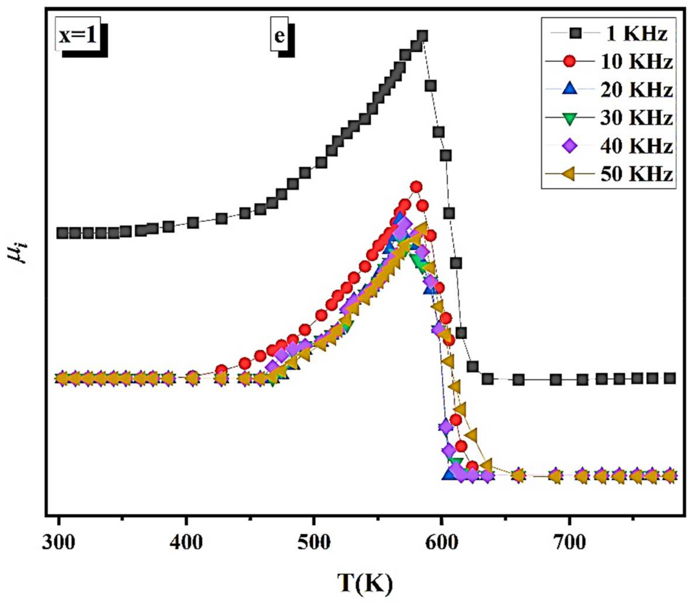 Nanomaterials 12 01045 g010c