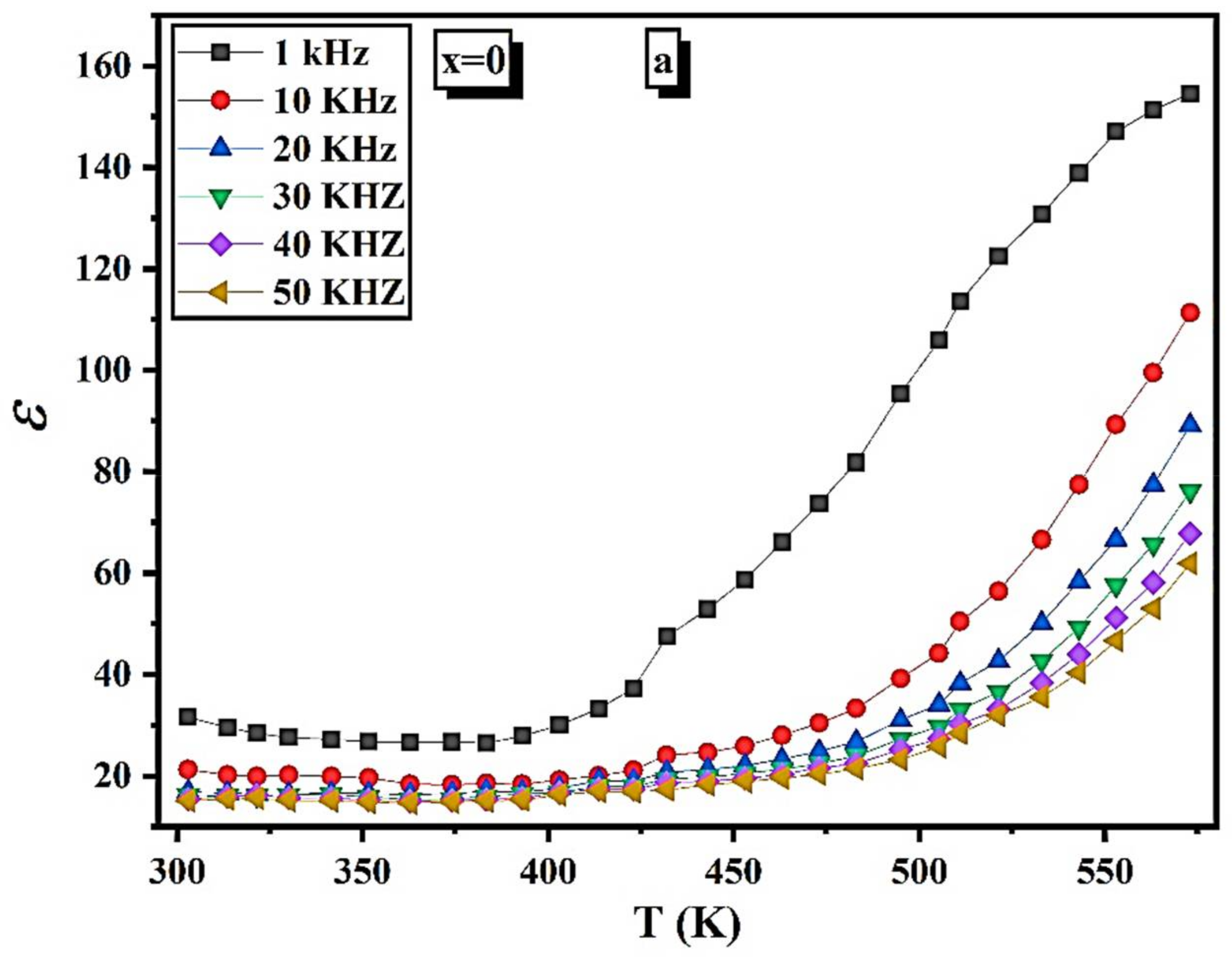 Nanomaterials 12 01045 g012a