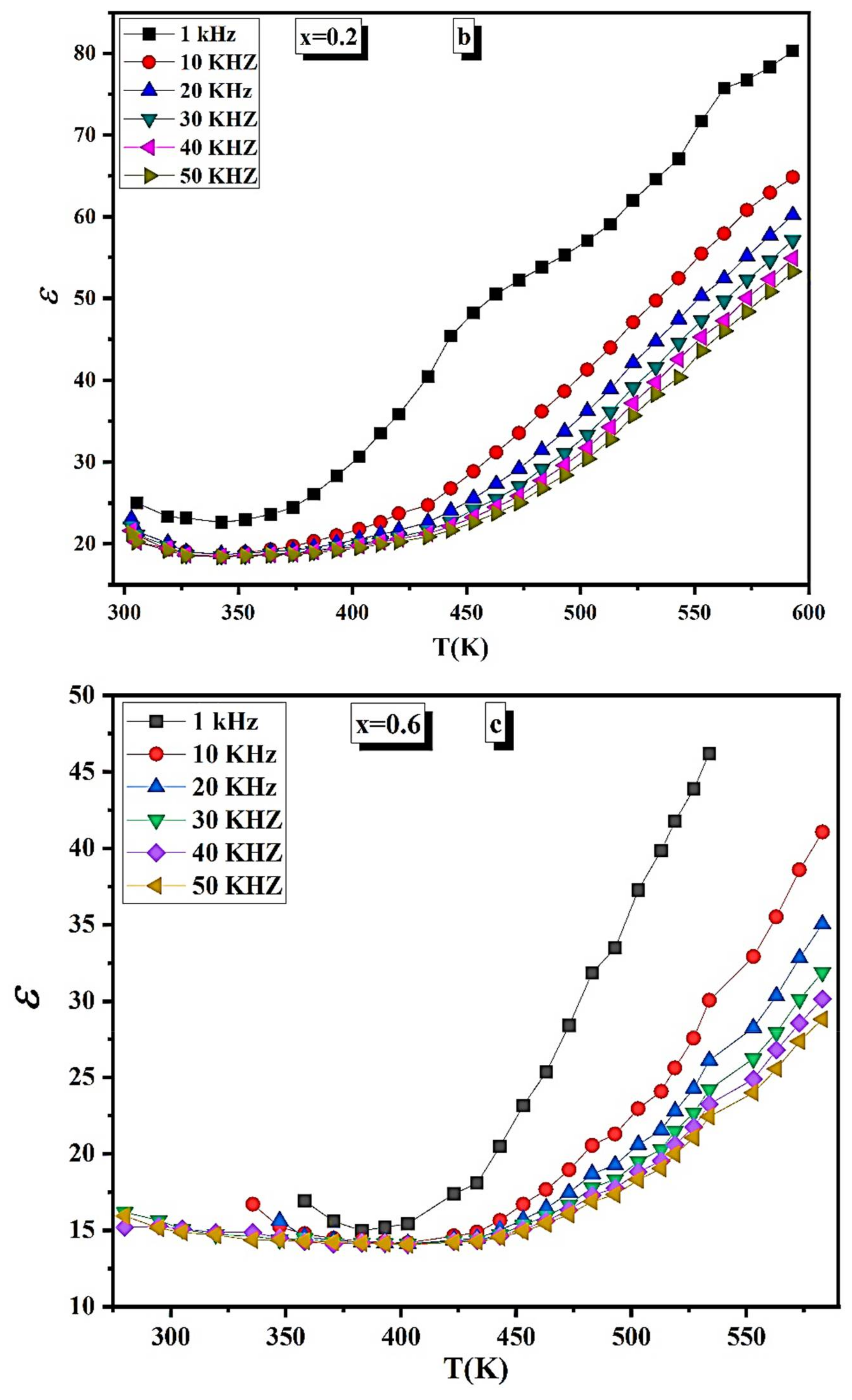 Nanomaterials 12 01045 g012b