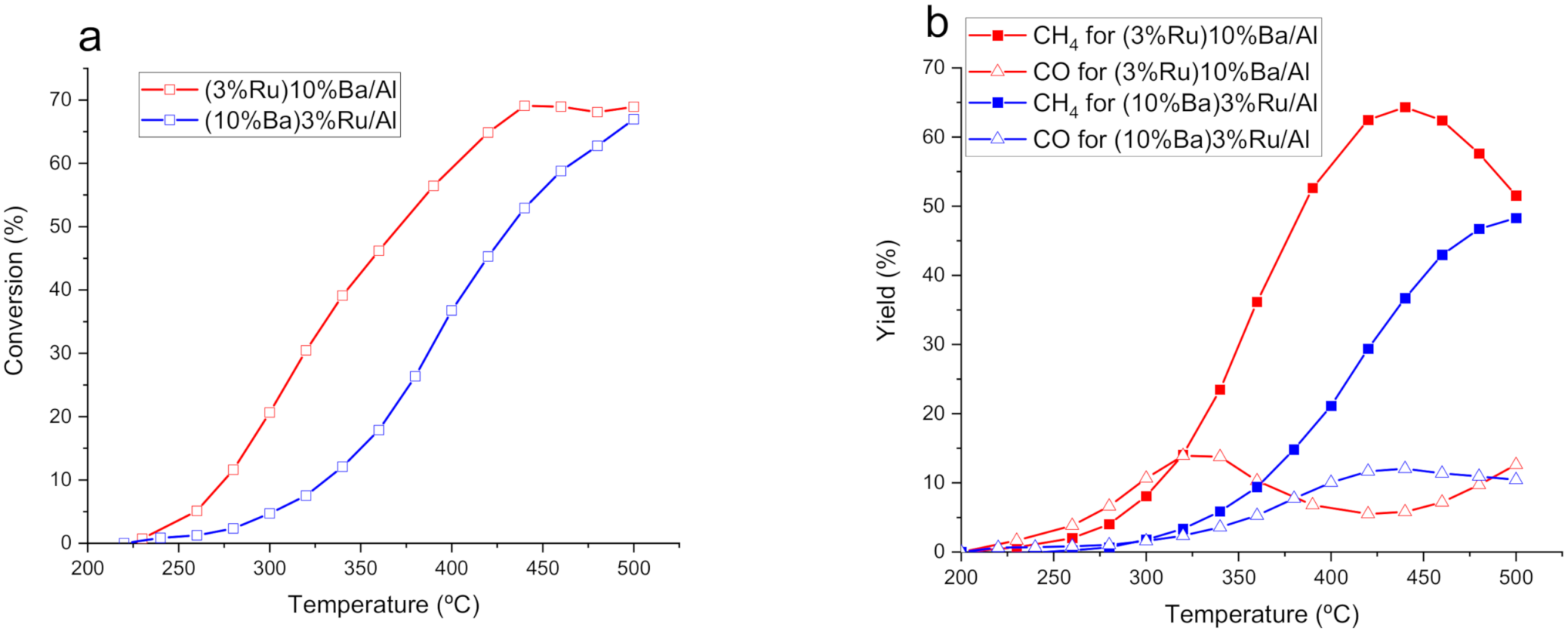 Nanomaterials 12 01052 g003
