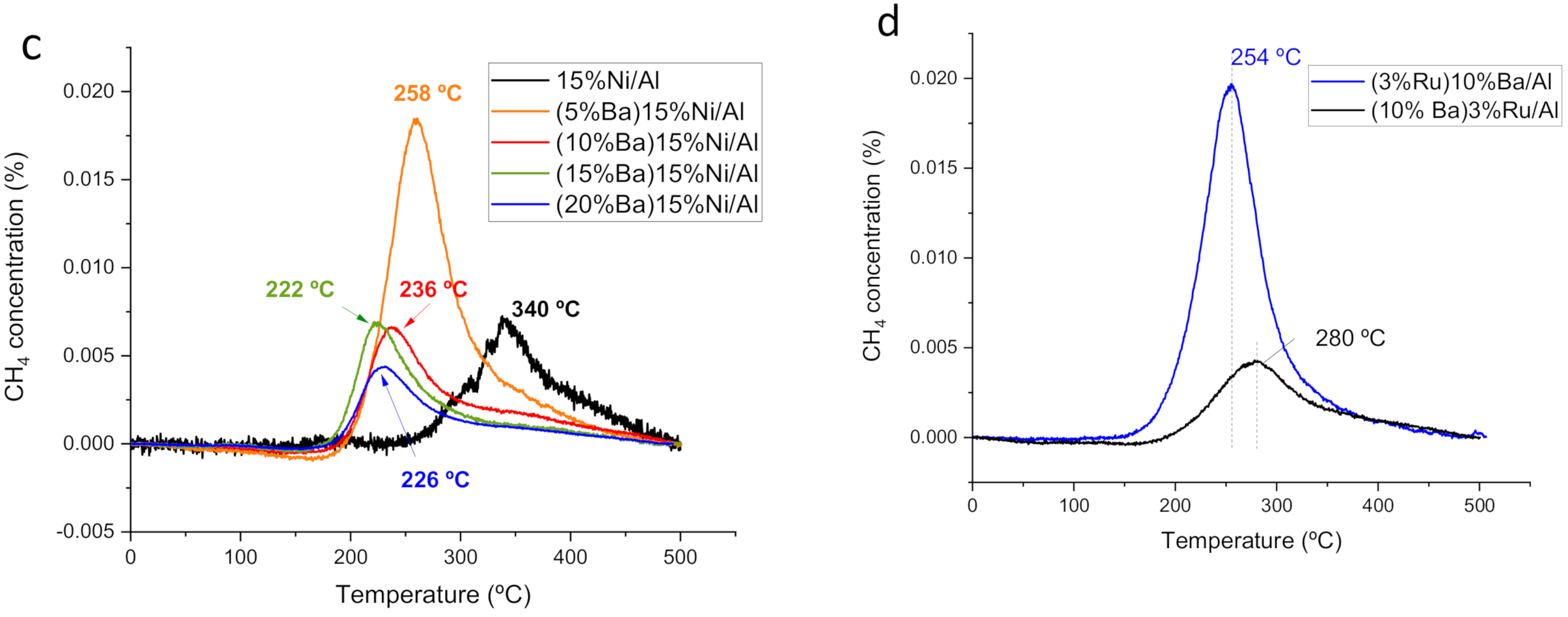 Nanomaterials 12 01052 g006b