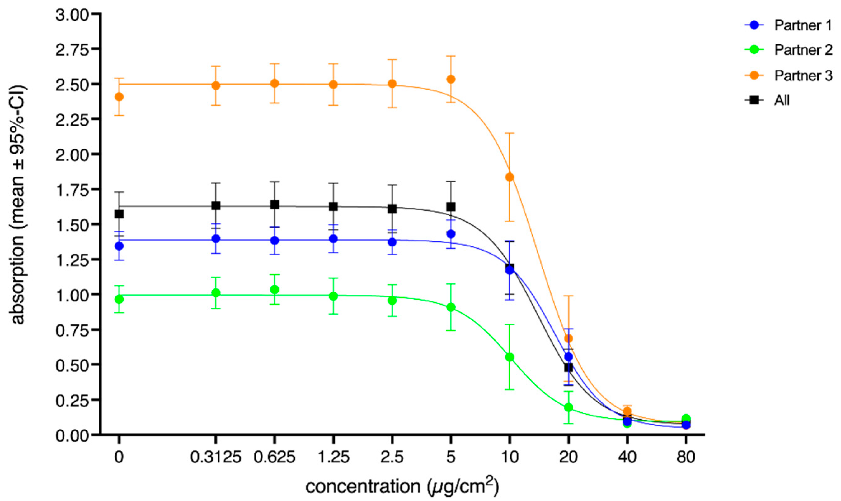 Nanomaterials 12 01053 g003