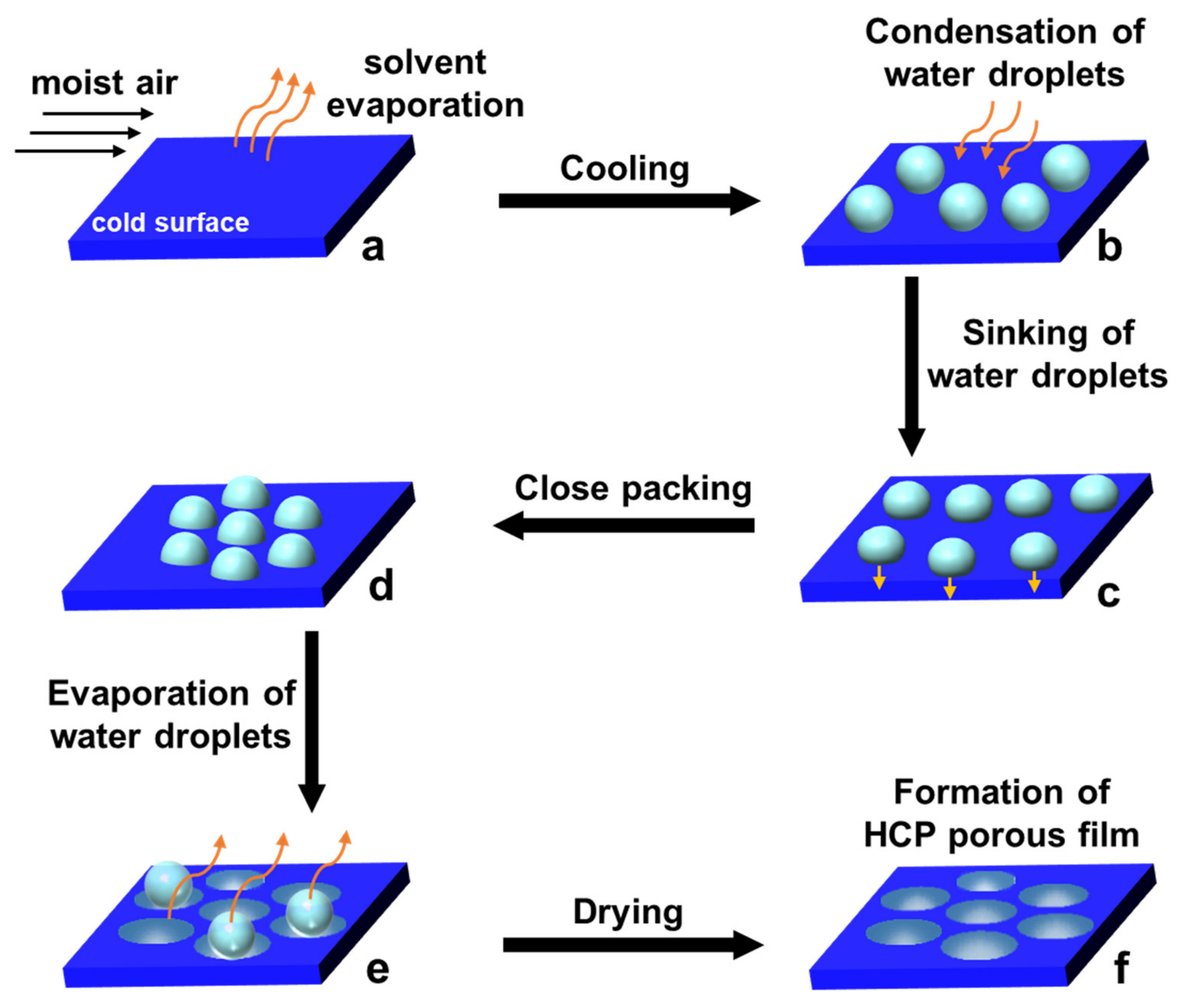 Nanomaterials 12 01055 g001