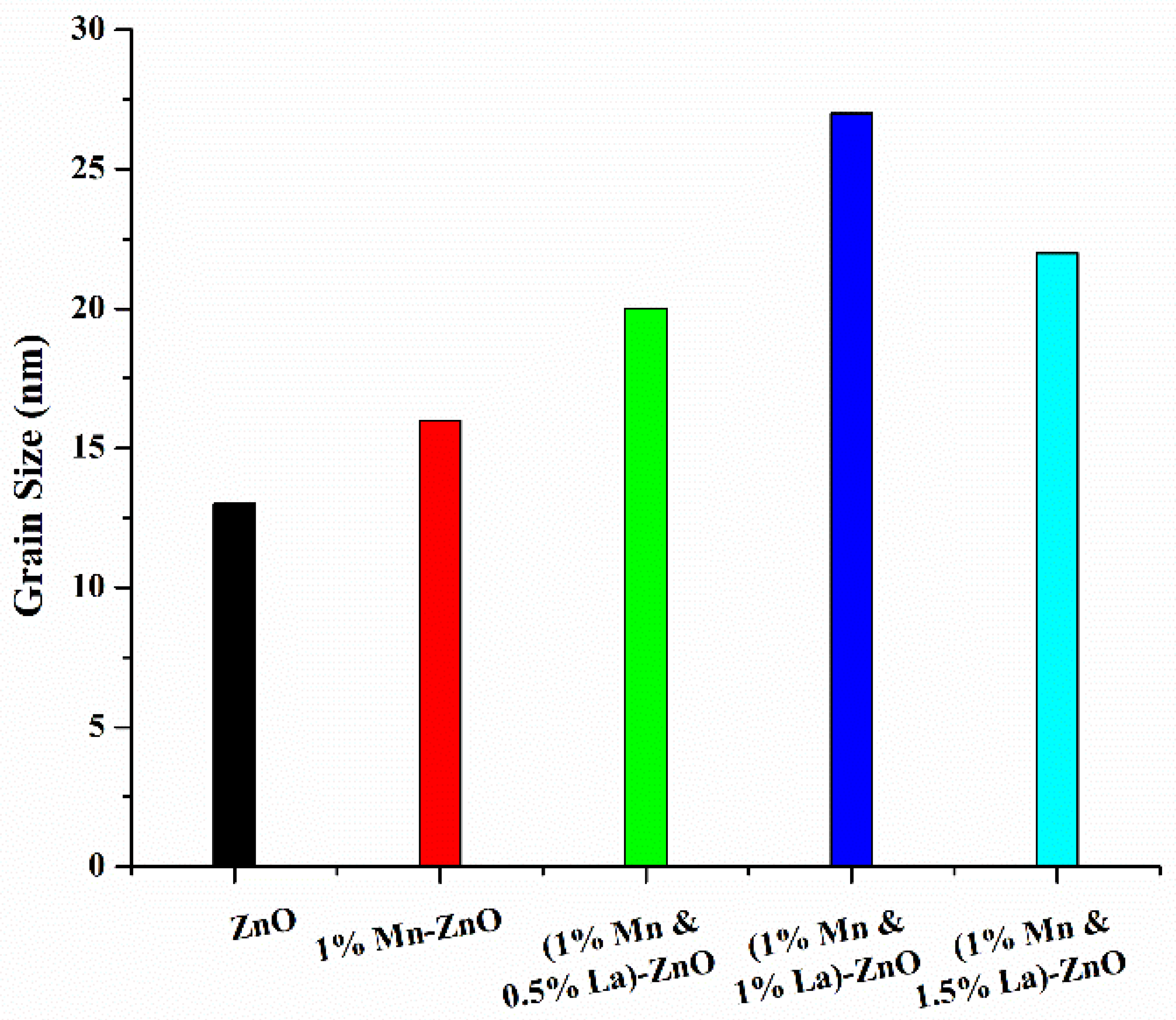 Nanomaterials 12 01057 g002