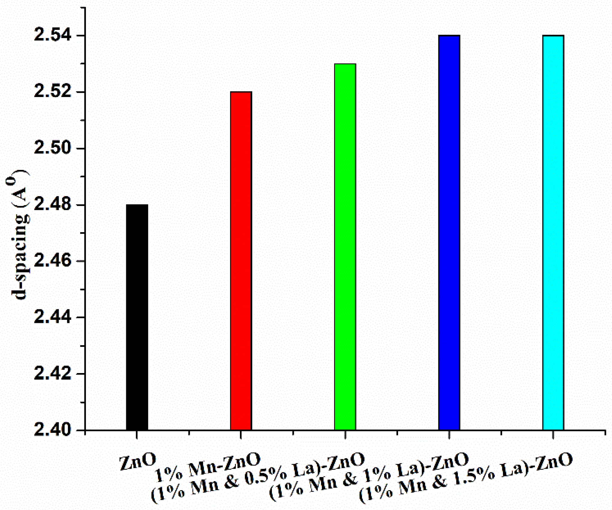 Nanomaterials 12 01057 g003