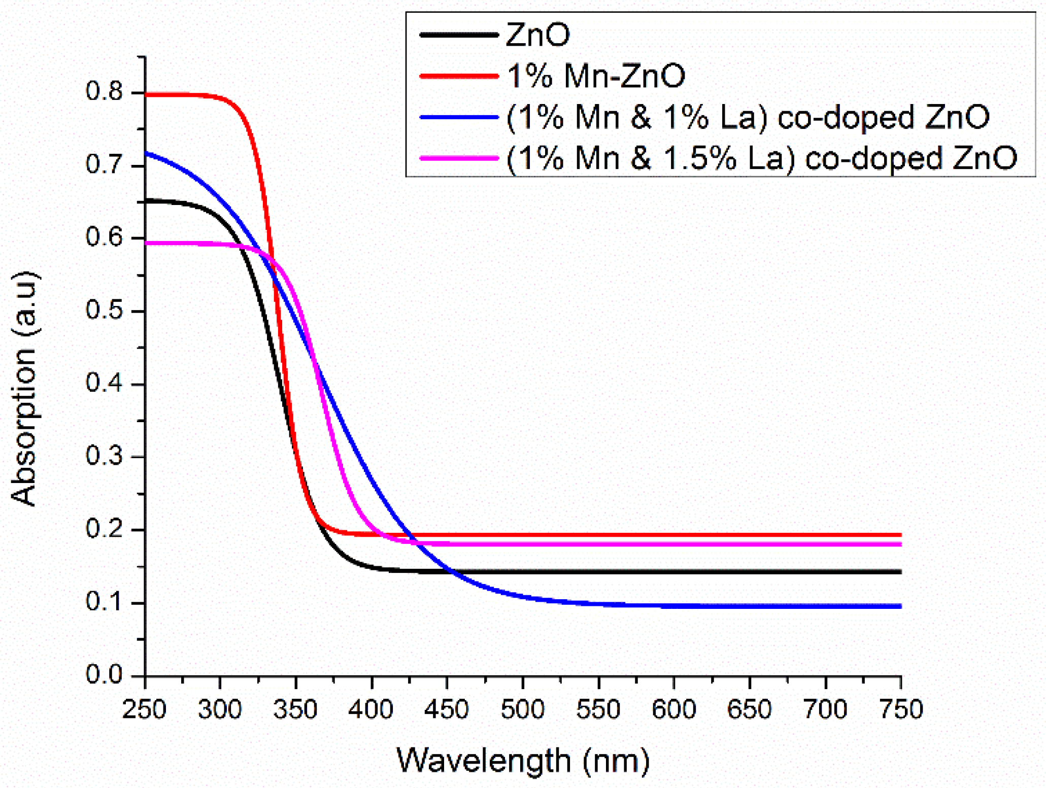 Nanomaterials 12 01057 g005