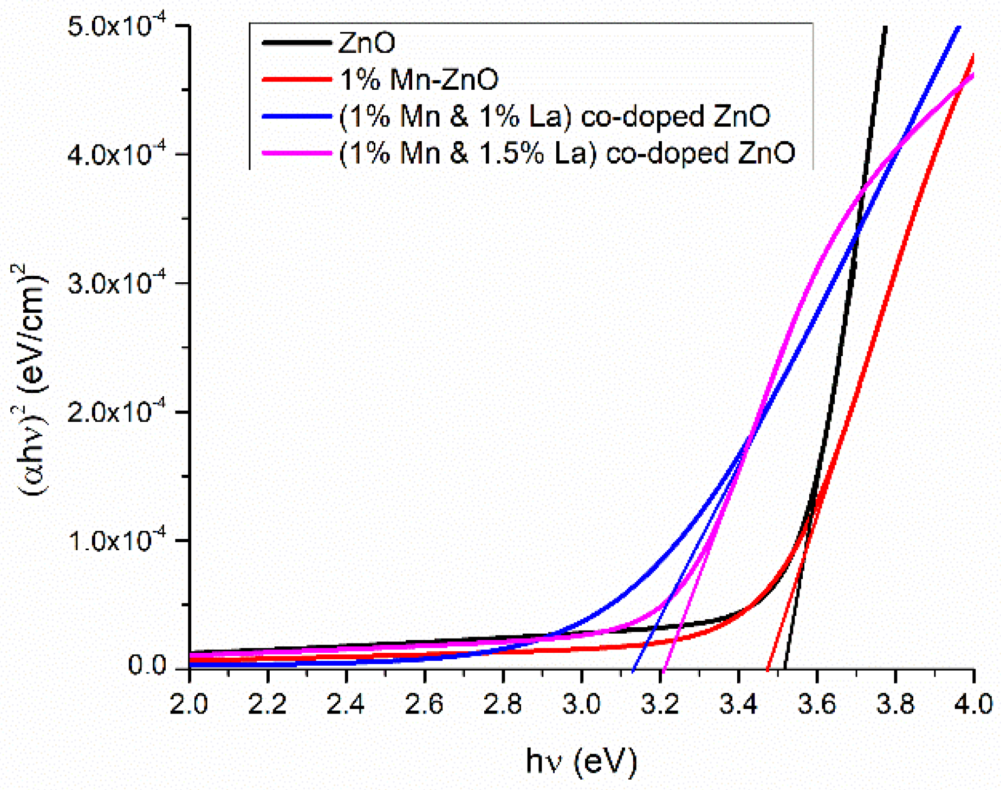 Nanomaterials 12 01057 g006
