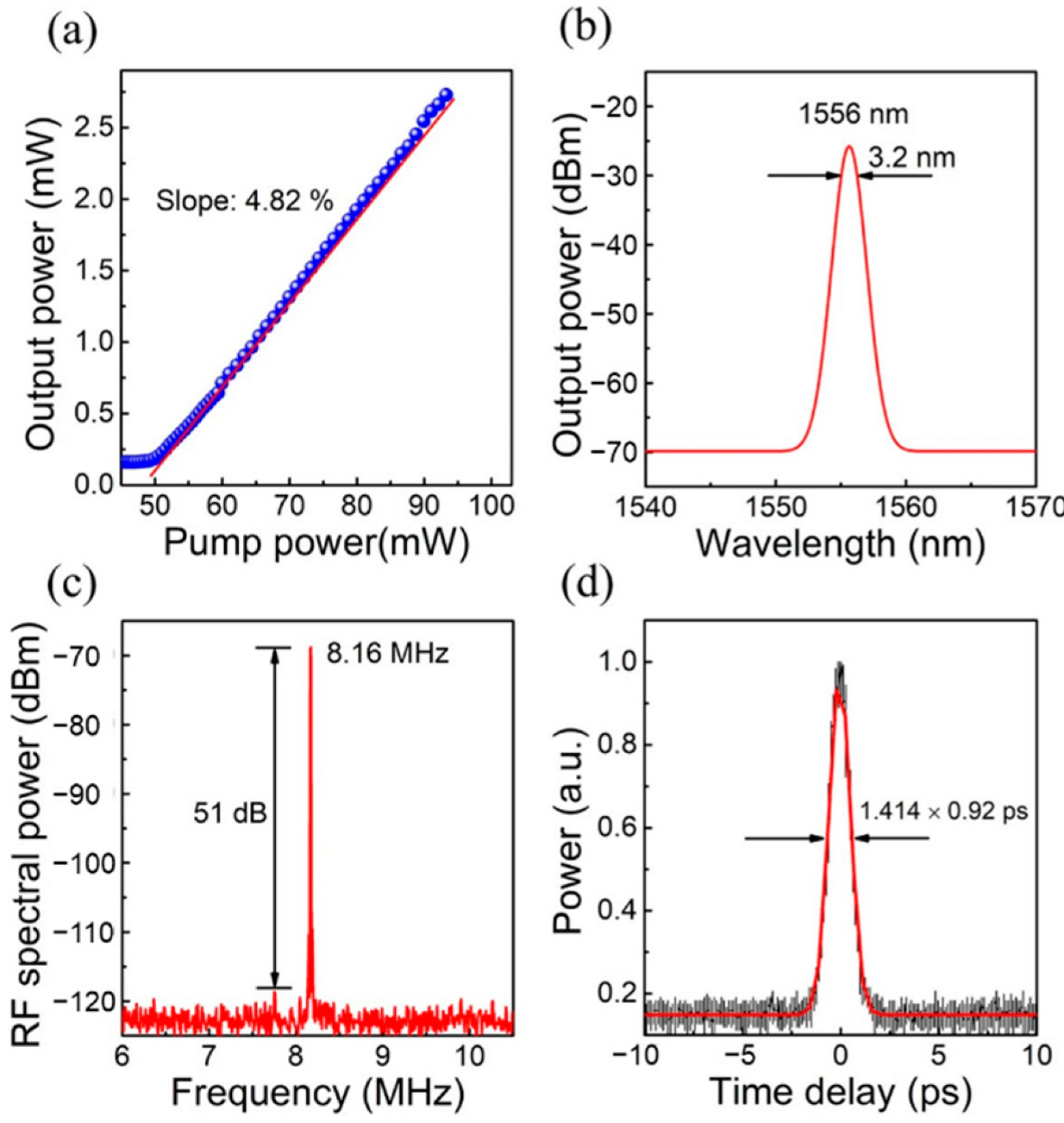 Nanomaterials 12 01058 g024 Nanomaterials 12 01058 g024