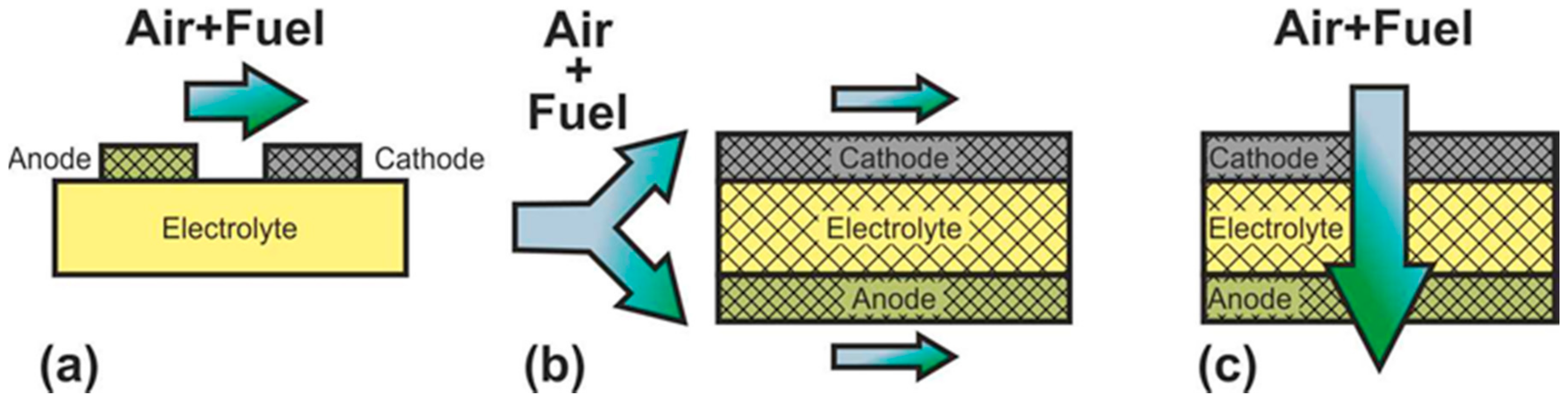Nanomaterials 12 01059 g003