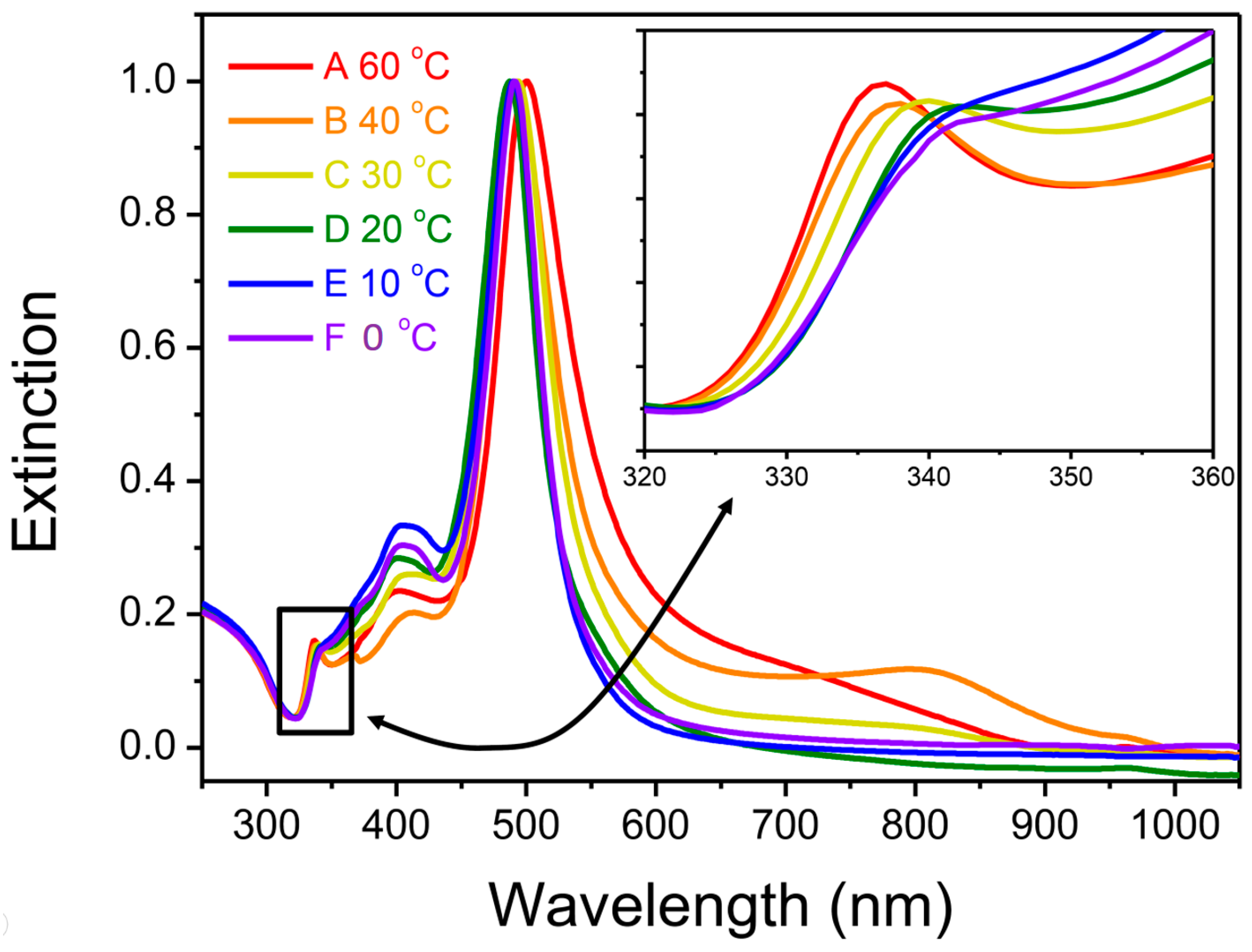 Nanomaterials 12 01062 g002