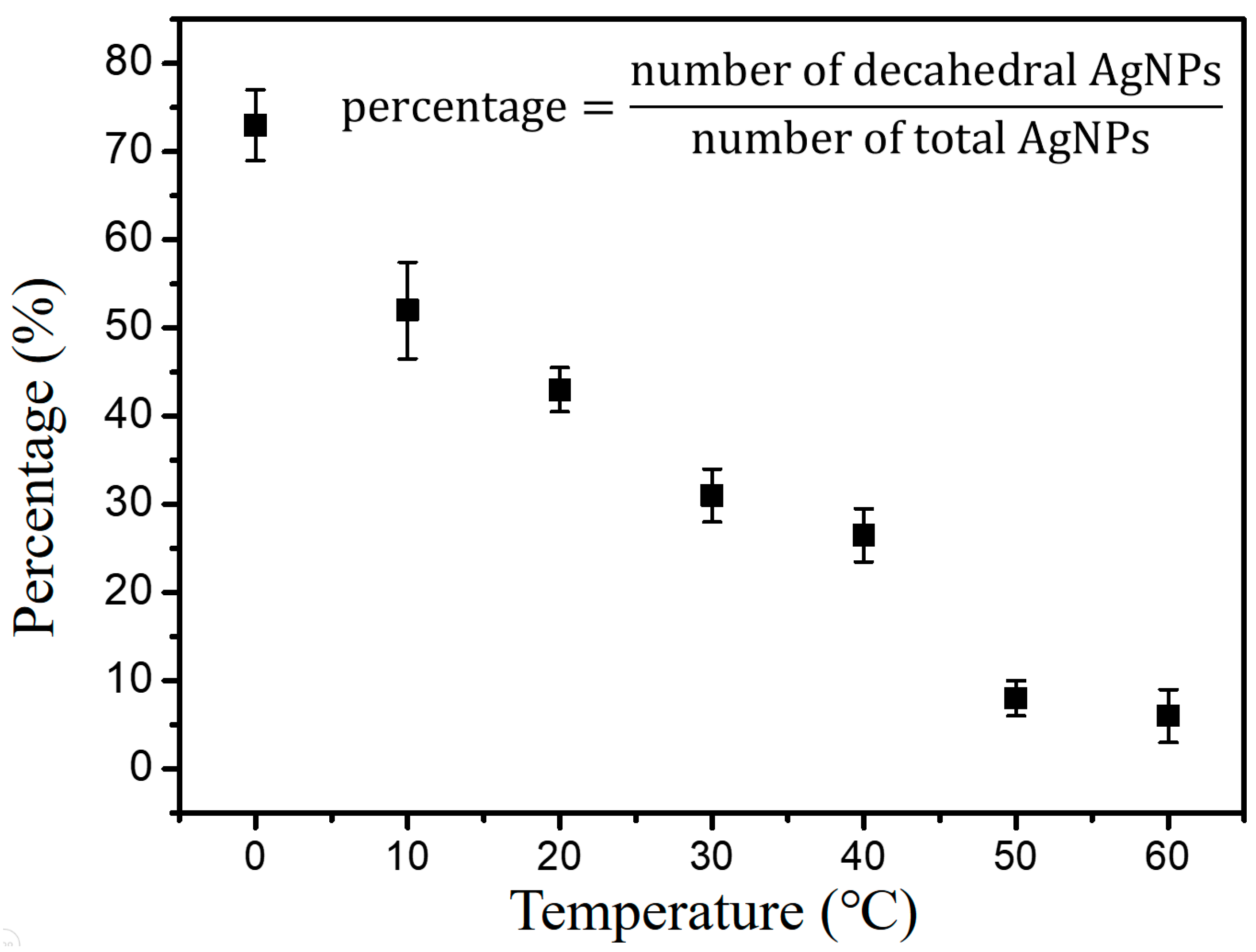 Nanomaterials 12 01062 g004