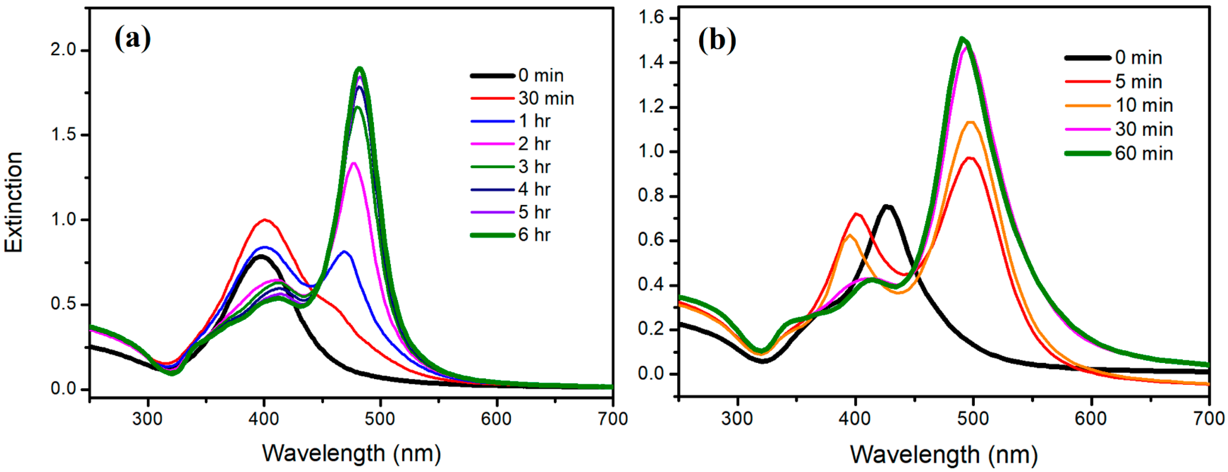 Nanomaterials 12 01062 g007