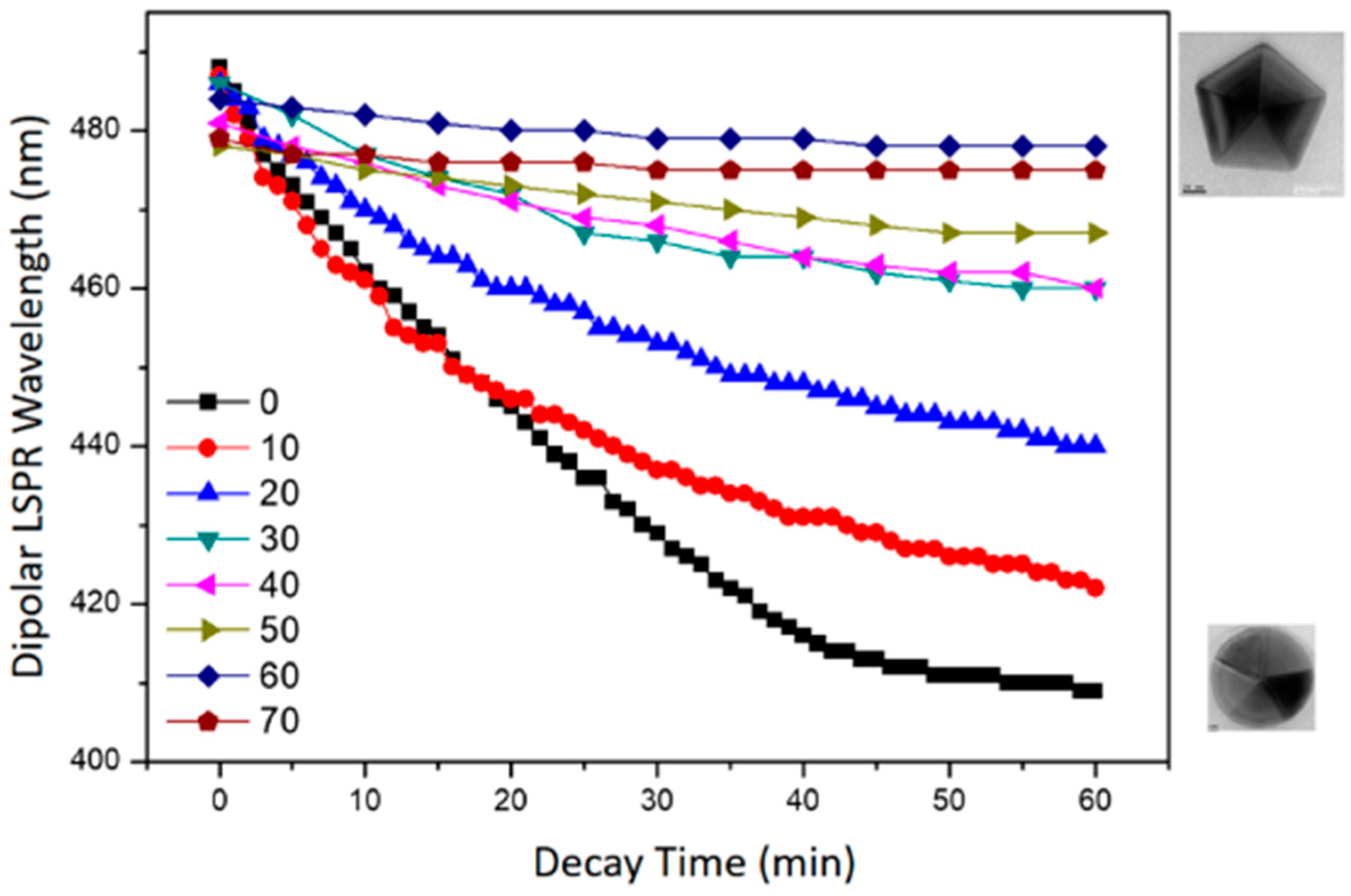 Nanomaterials 12 01062 g009