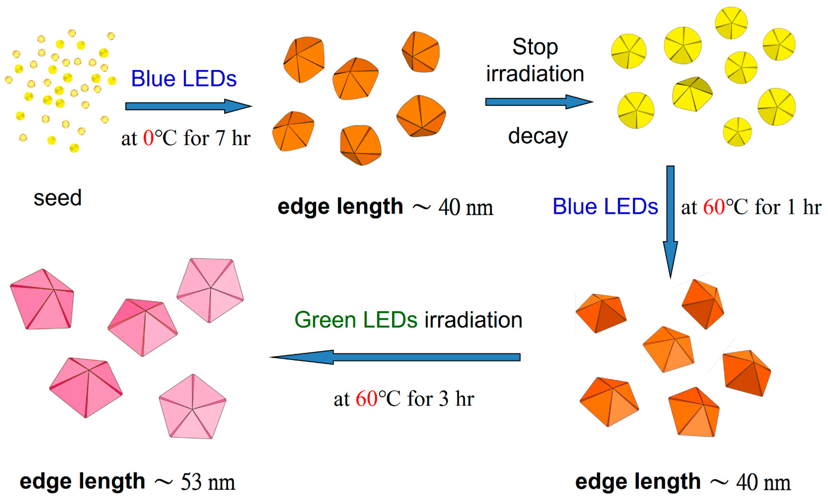 Nanomaterials 12 01062 sch001