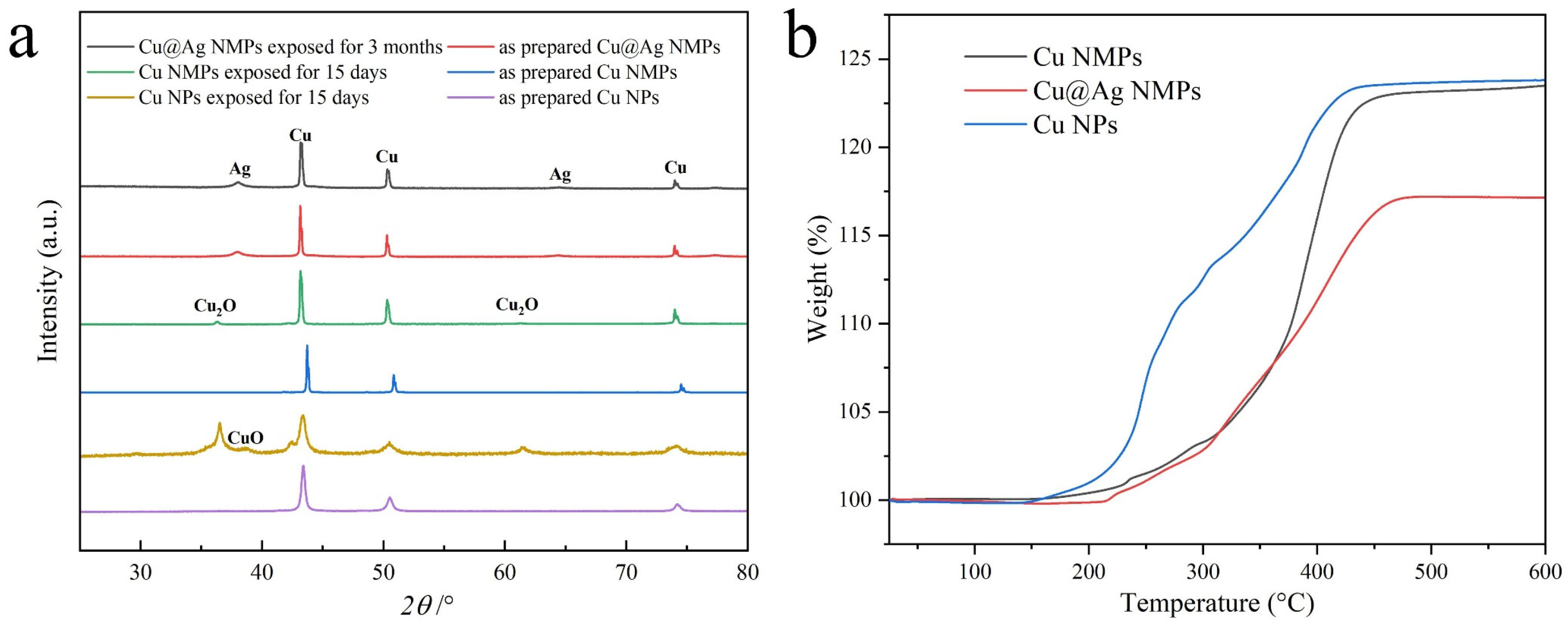 Nanomaterials 12 01063 g006