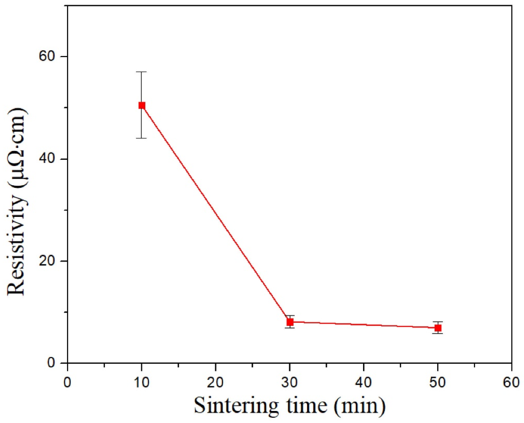 Nanomaterials 12 01063 g008