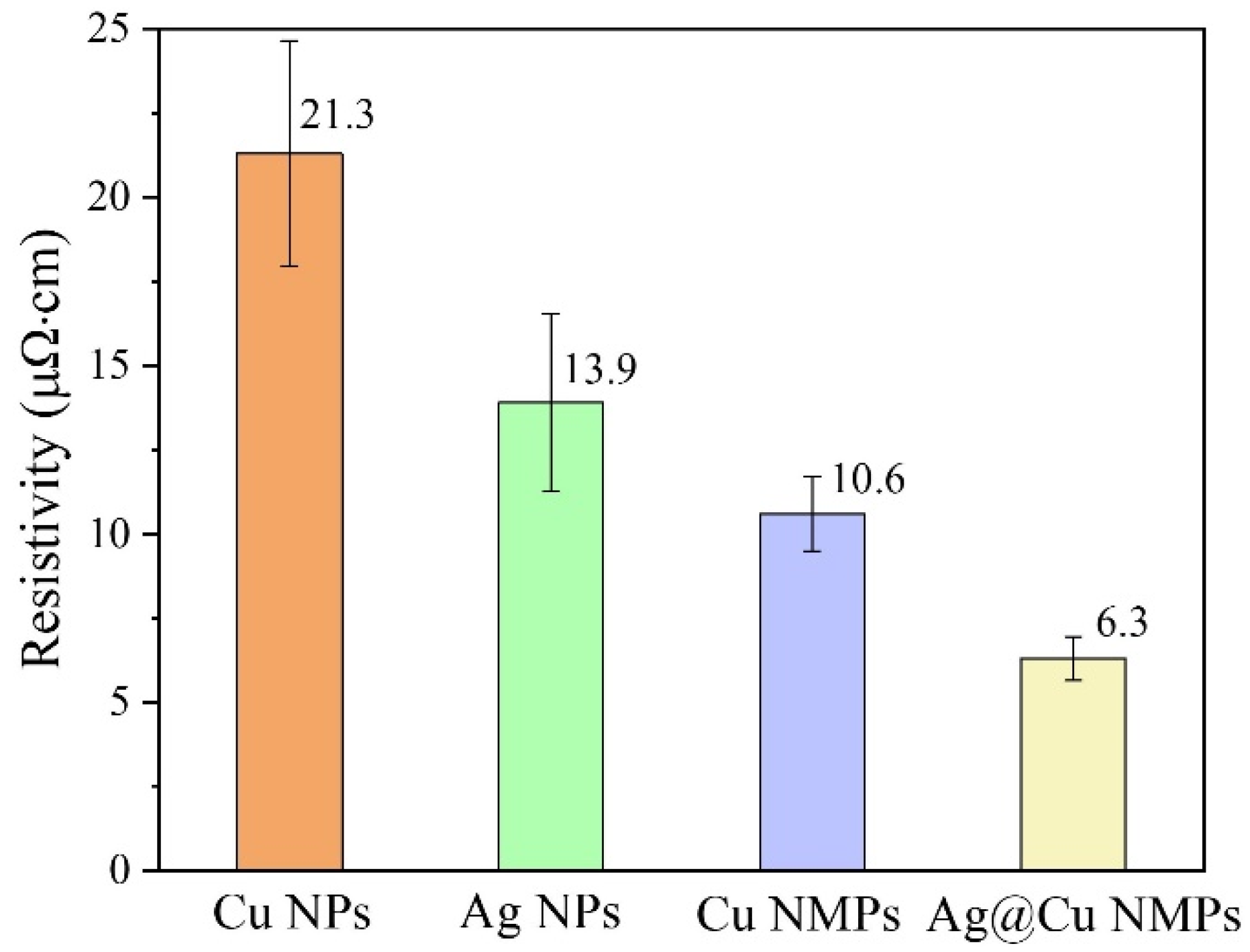 Nanomaterials 12 01063 g010