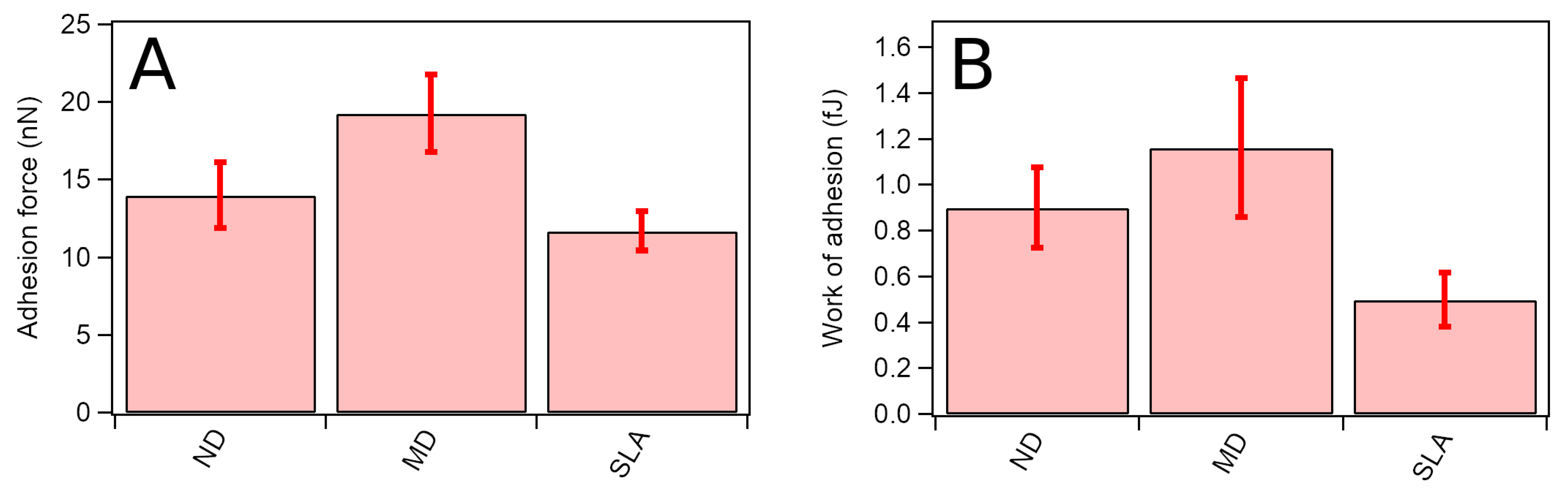 Nanomaterials 12 01065 g003