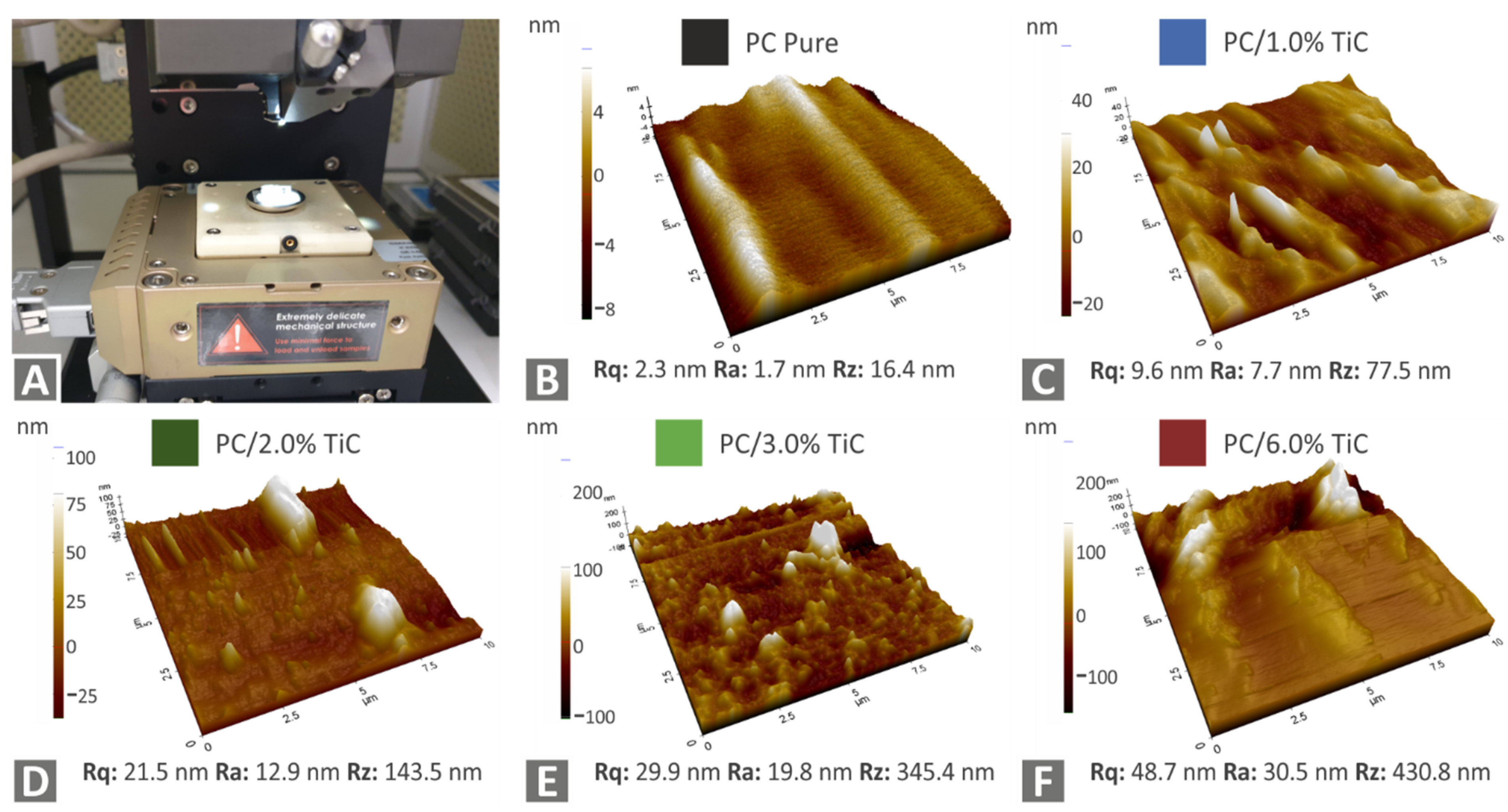 Nanomaterials 12 01068 g007