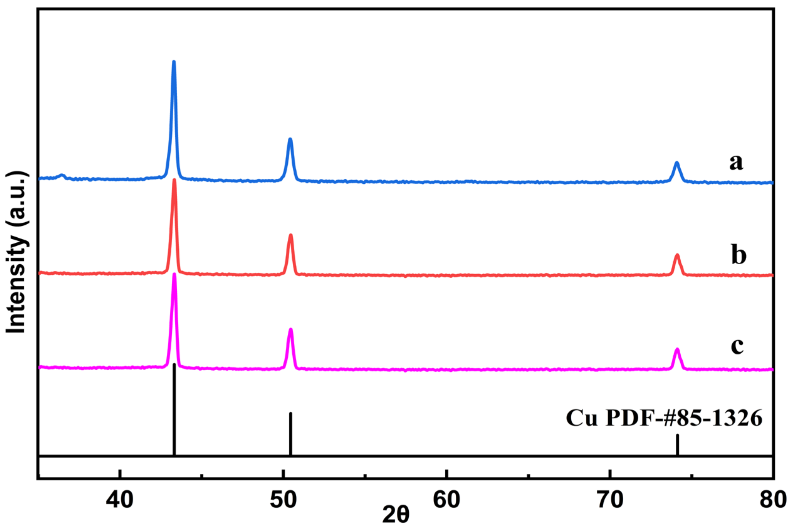 Nanomaterials 12 01070 g003