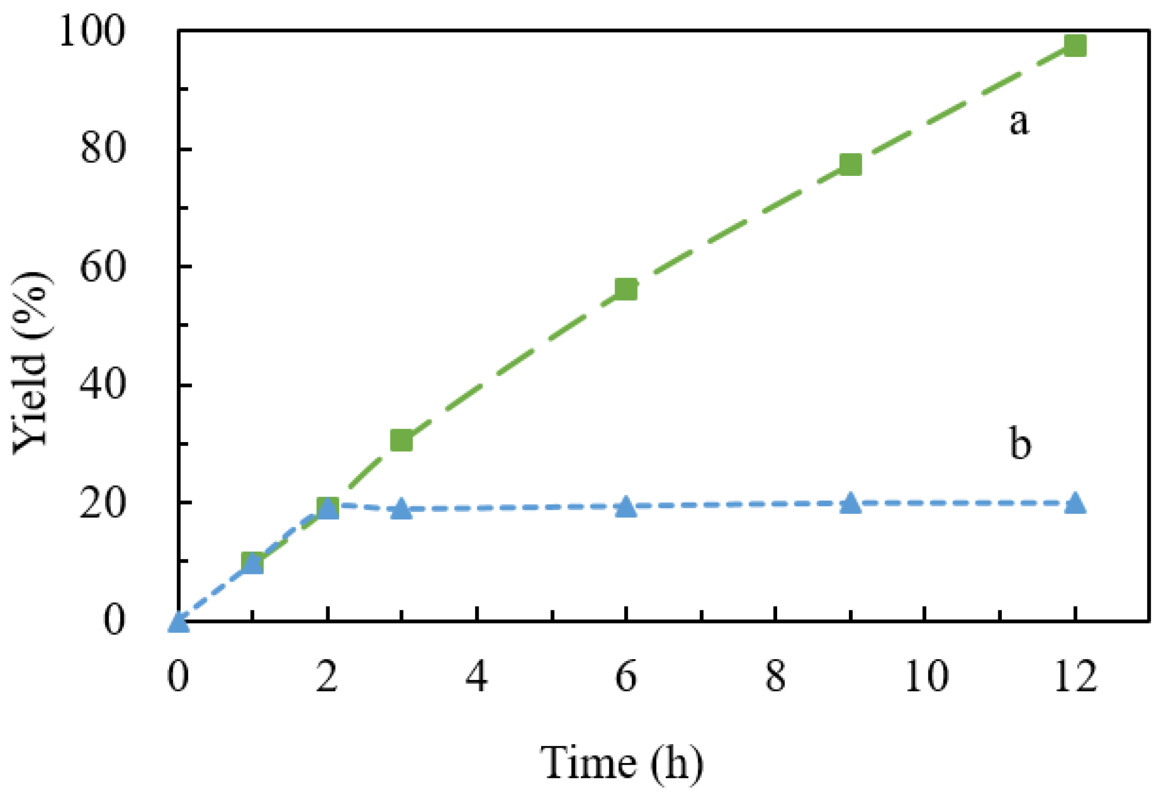 Nanomaterials 12 01070 g007