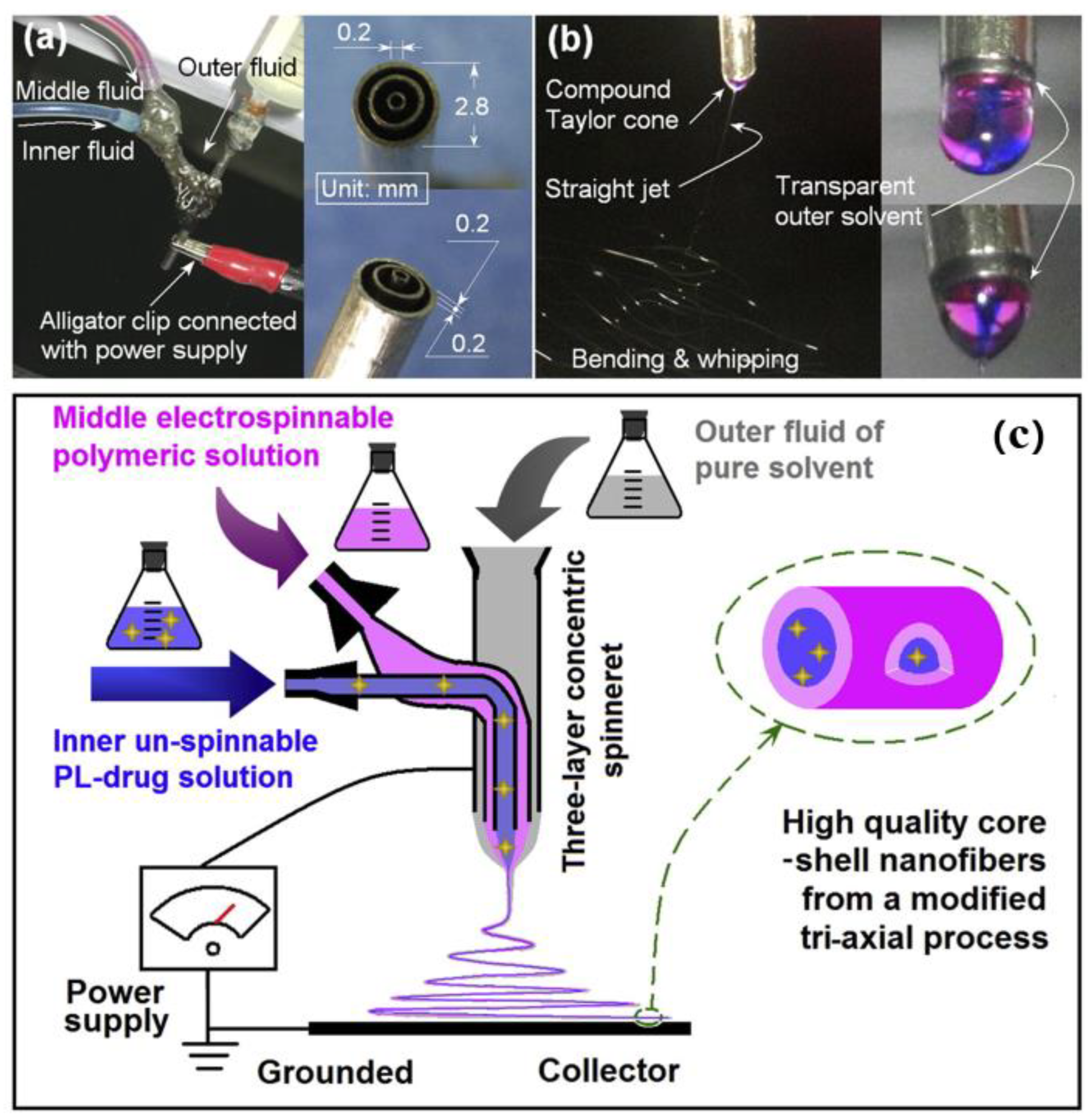 Nanofibrous Mats for Particulate Matter Filtration