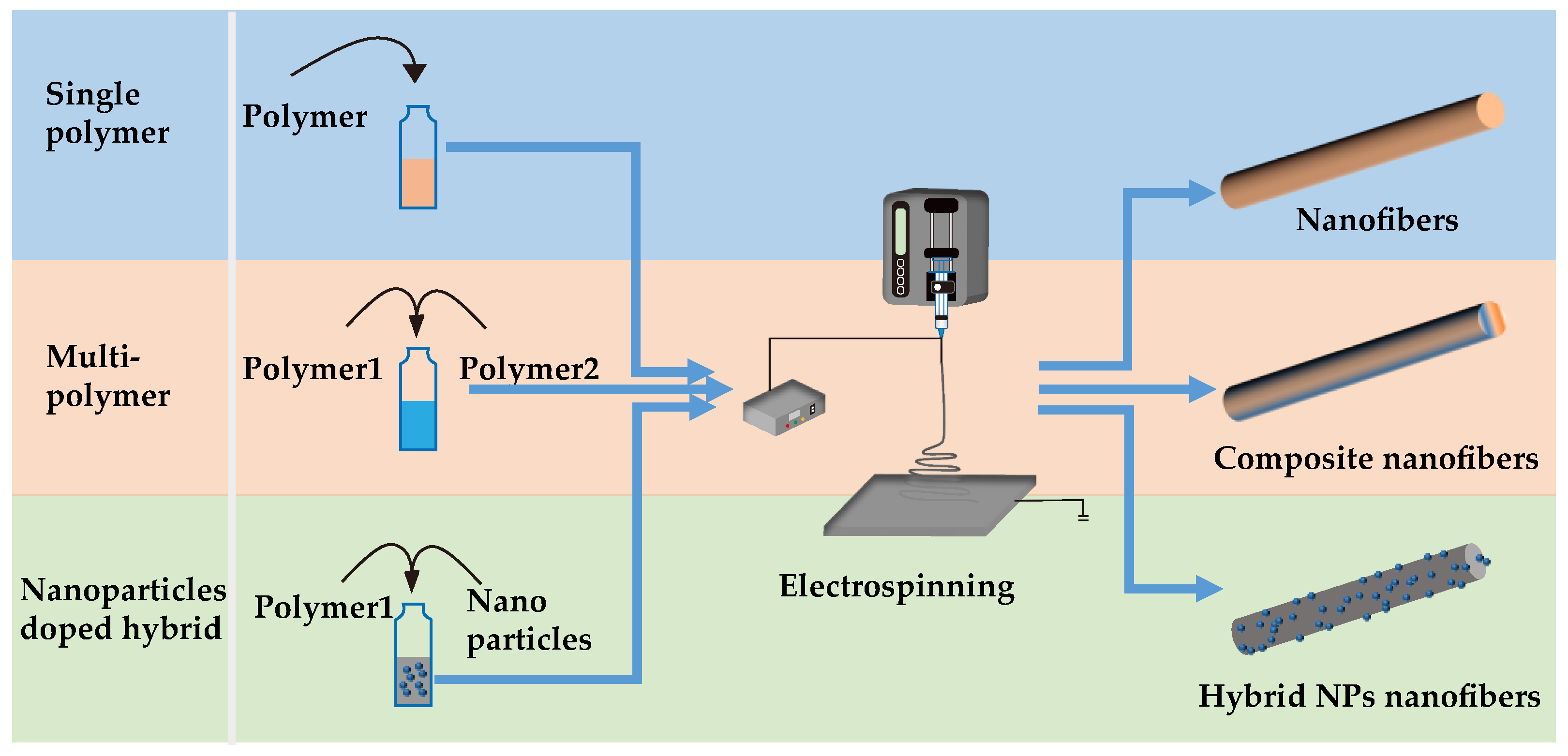 Nanofibrous Mats for Particulate Matter Filtration