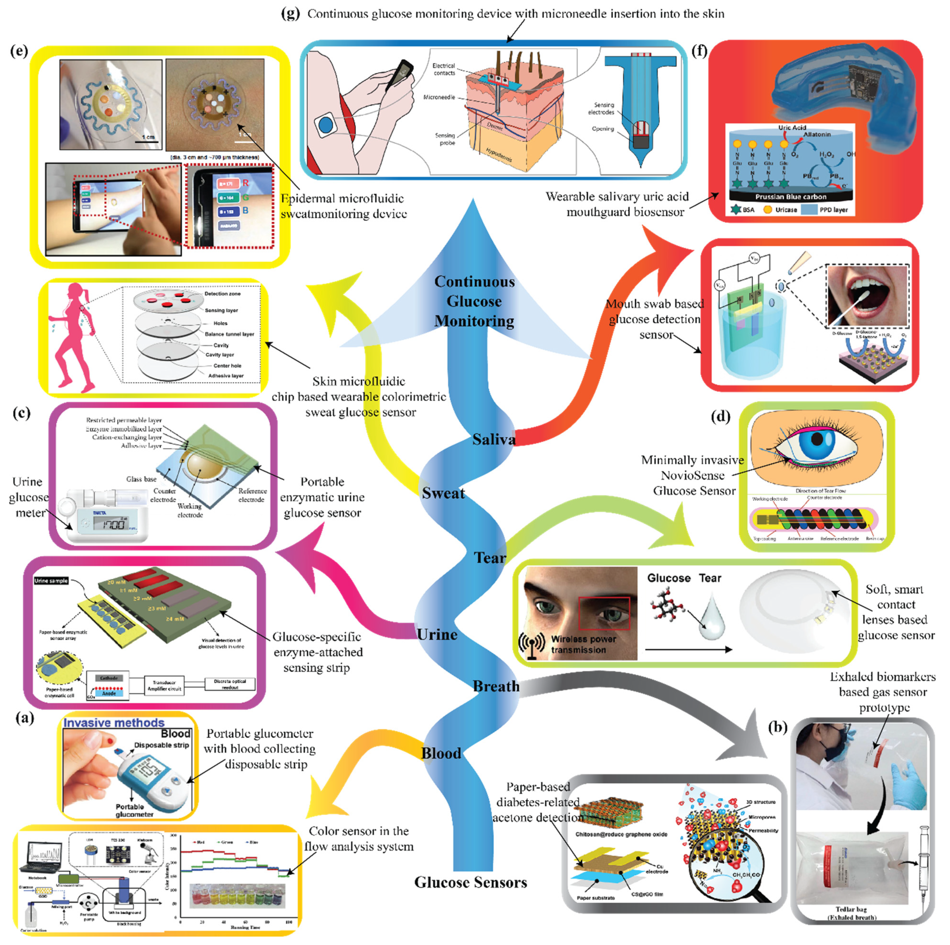 Nanomaterials 12 01082 g003