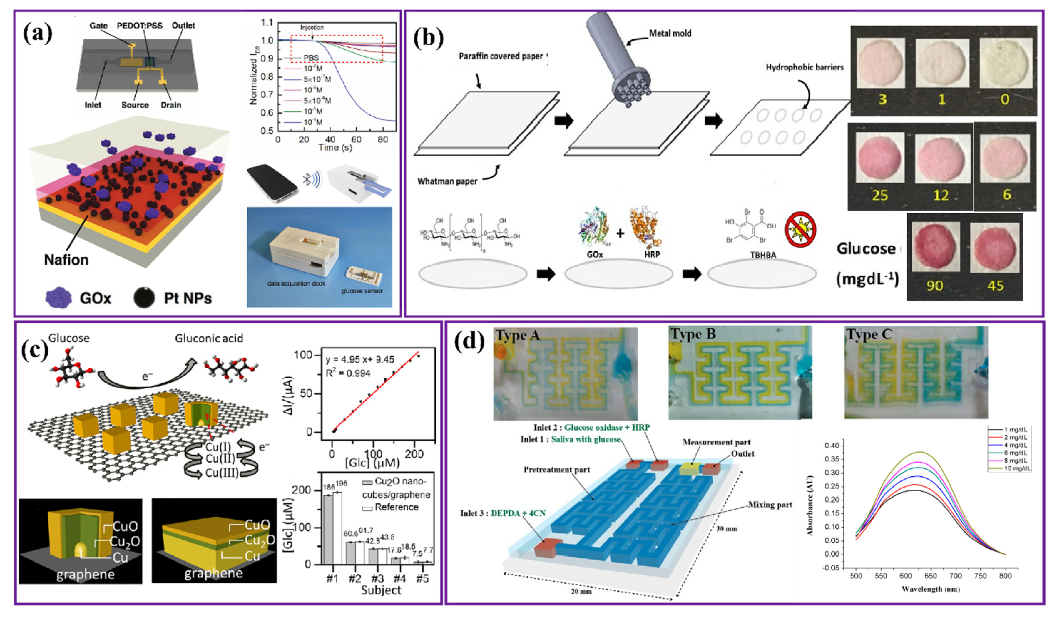 Nanomaterials 12 01082 g004