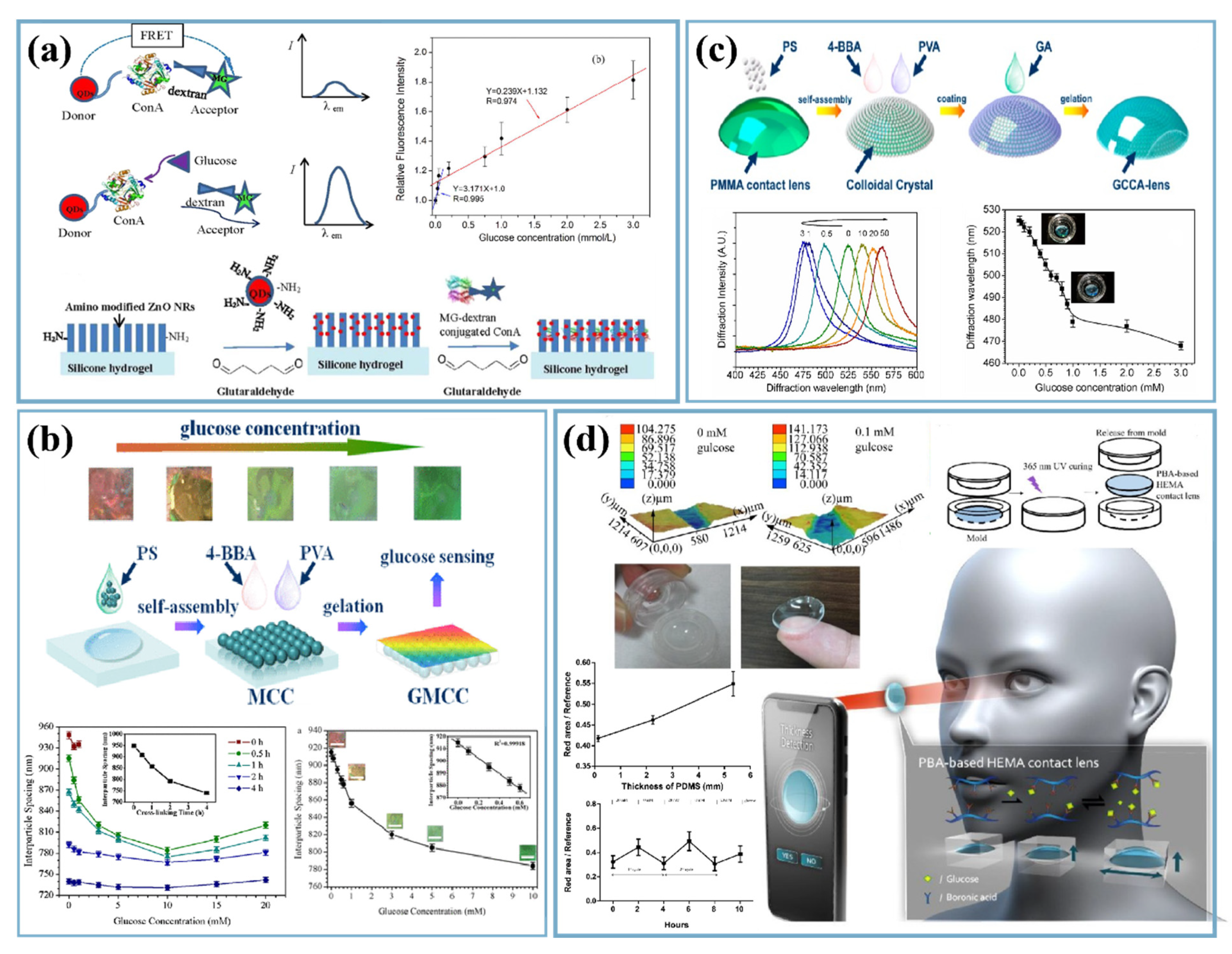 Nanomaterials 12 01082 g005