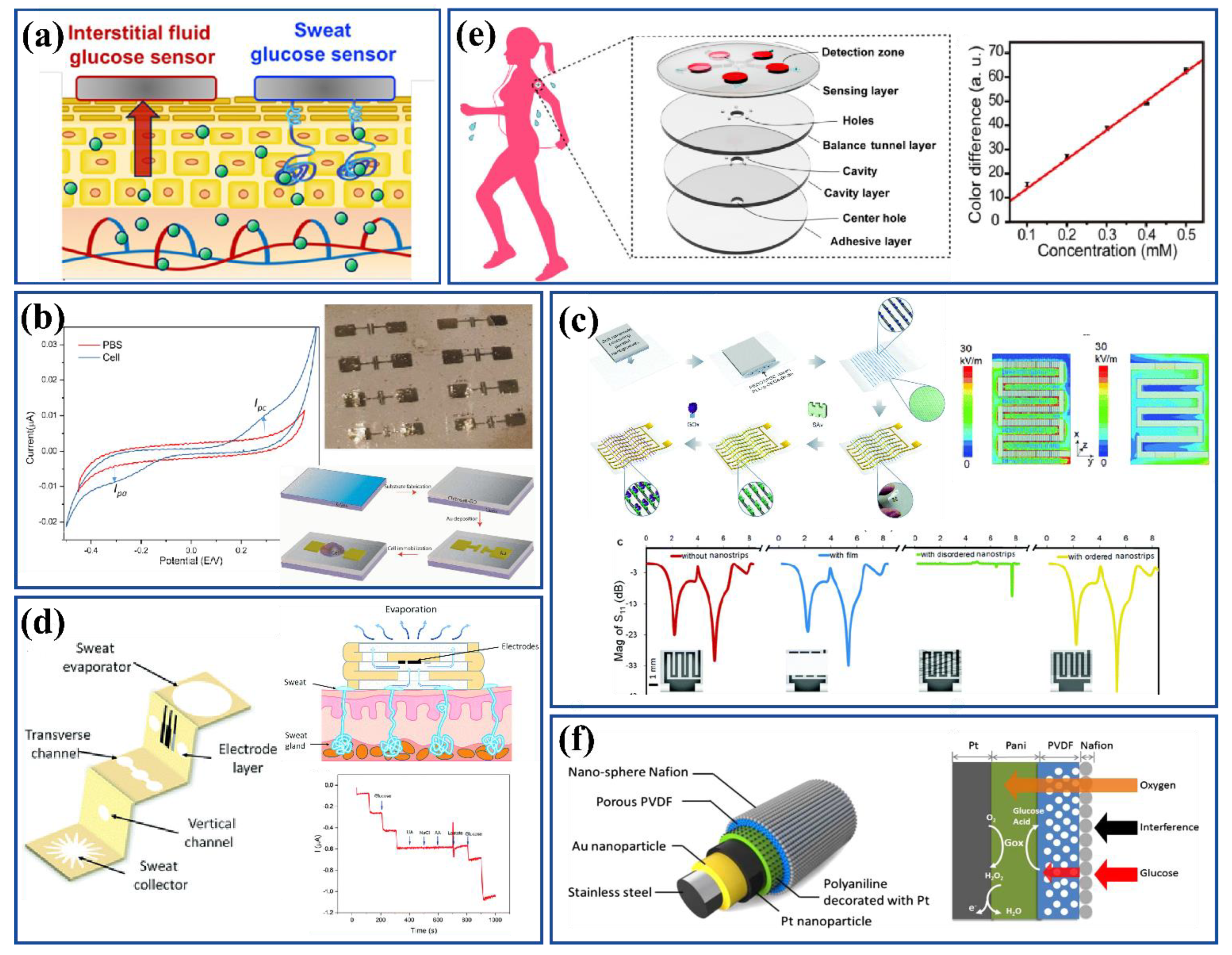 Nanomaterials 12 01082 g007