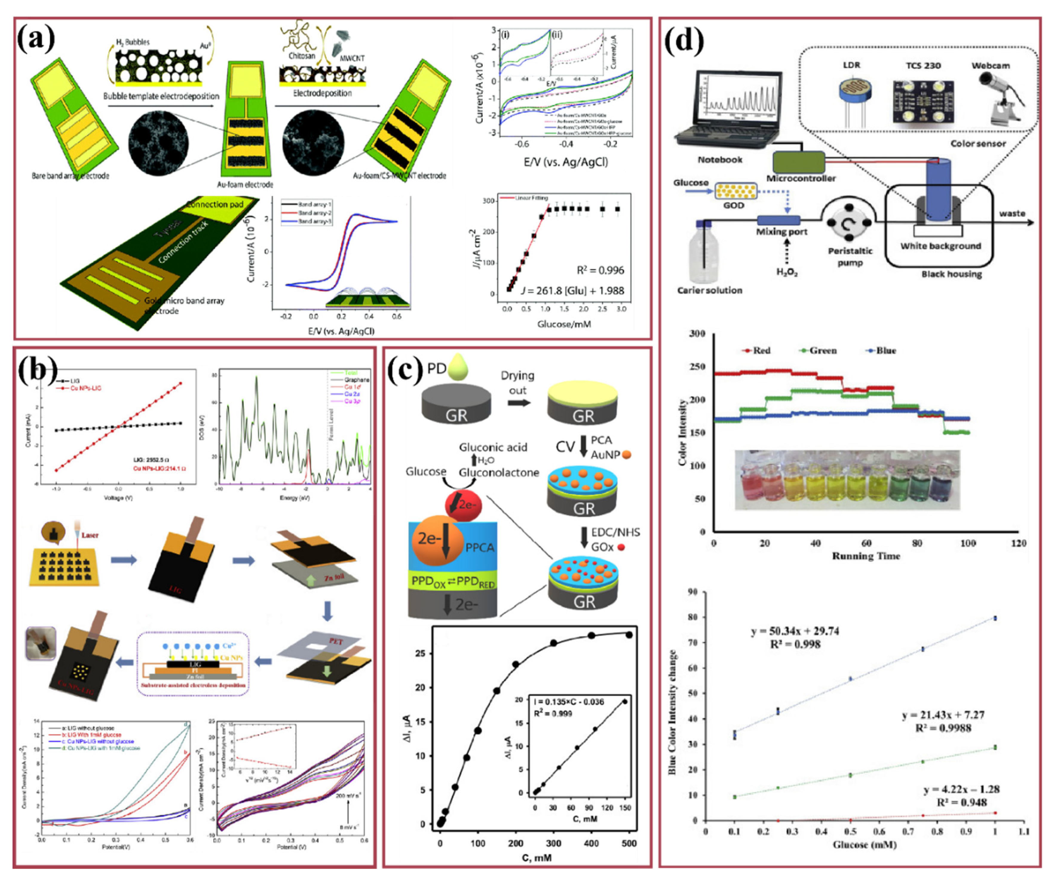 Nanomaterials 12 01082 g009