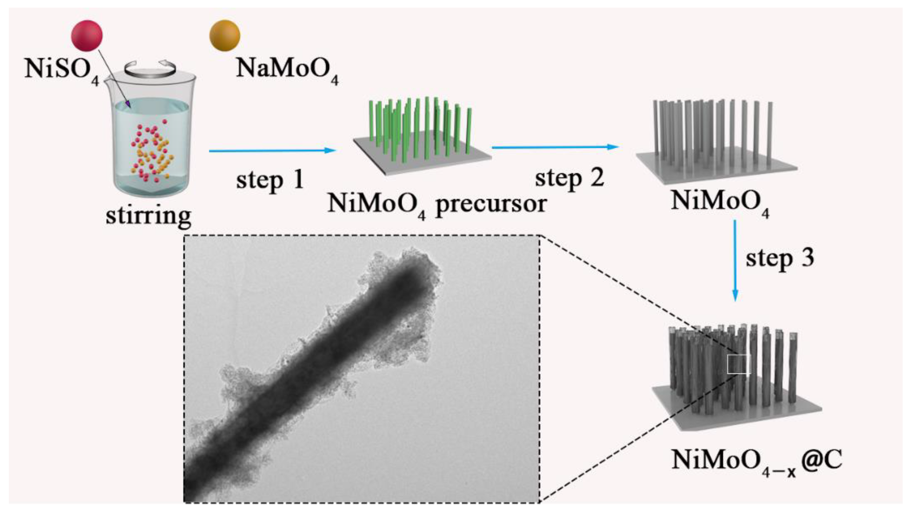 Nanomaterials | Free Full-Text | Synchronous Defect and Interface 