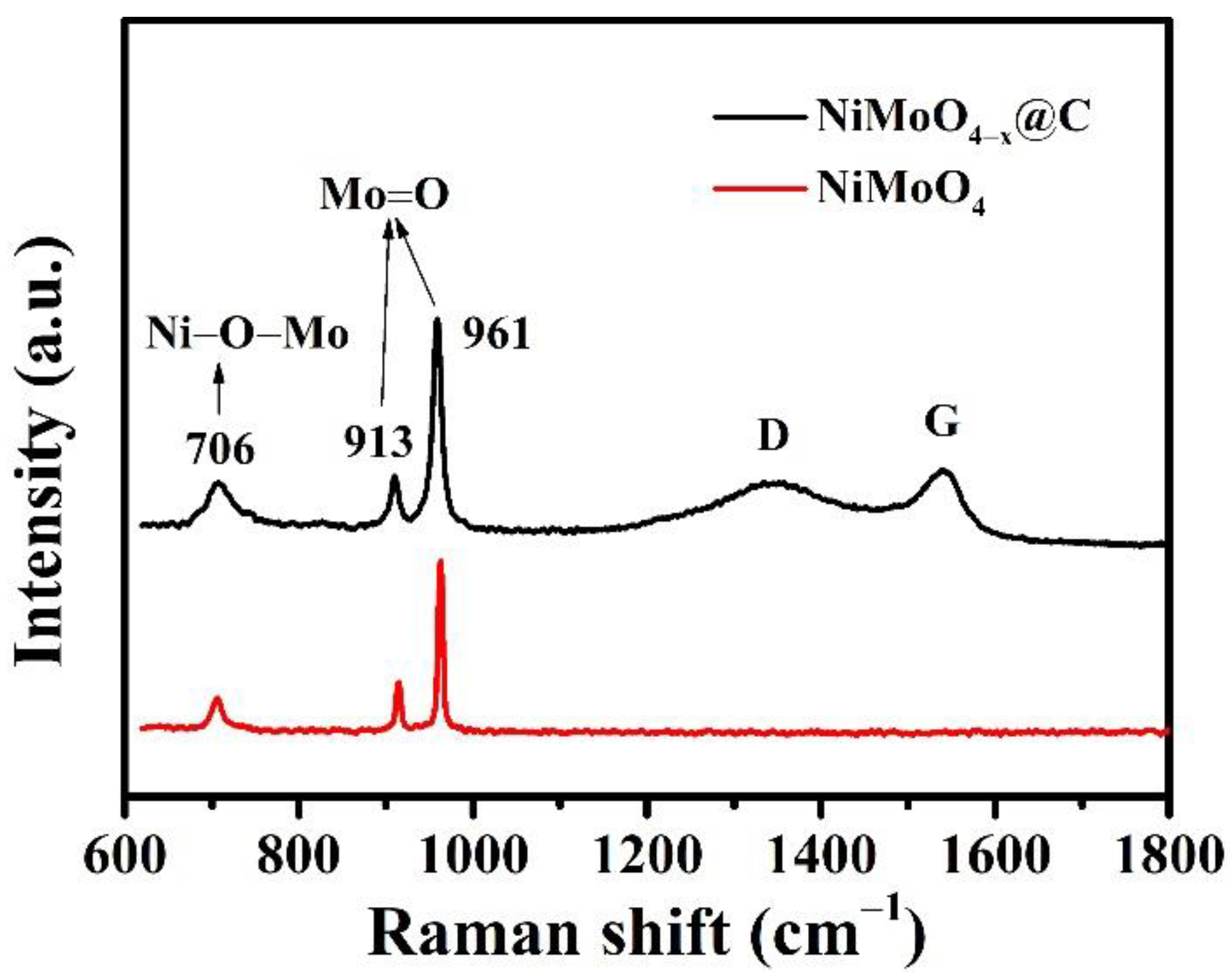 Nanomaterials 12 01094 g003