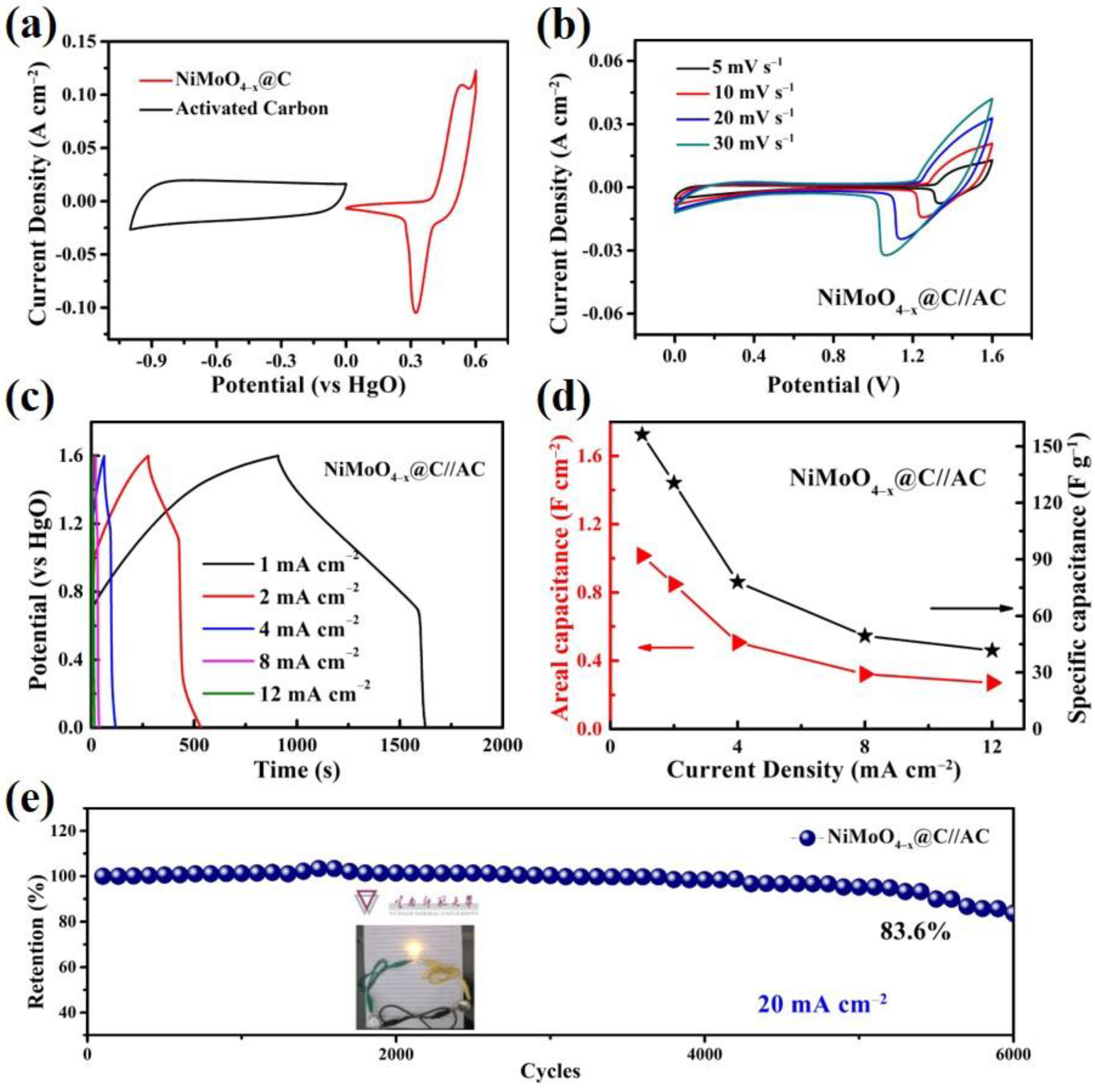 Nanomaterials 12 01094 g010