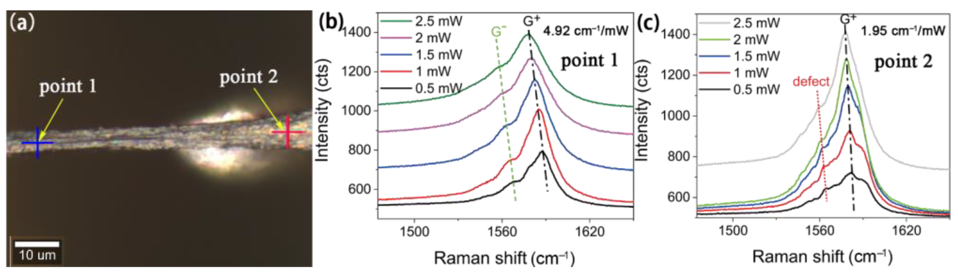 Nanomaterials 12 01101 g004