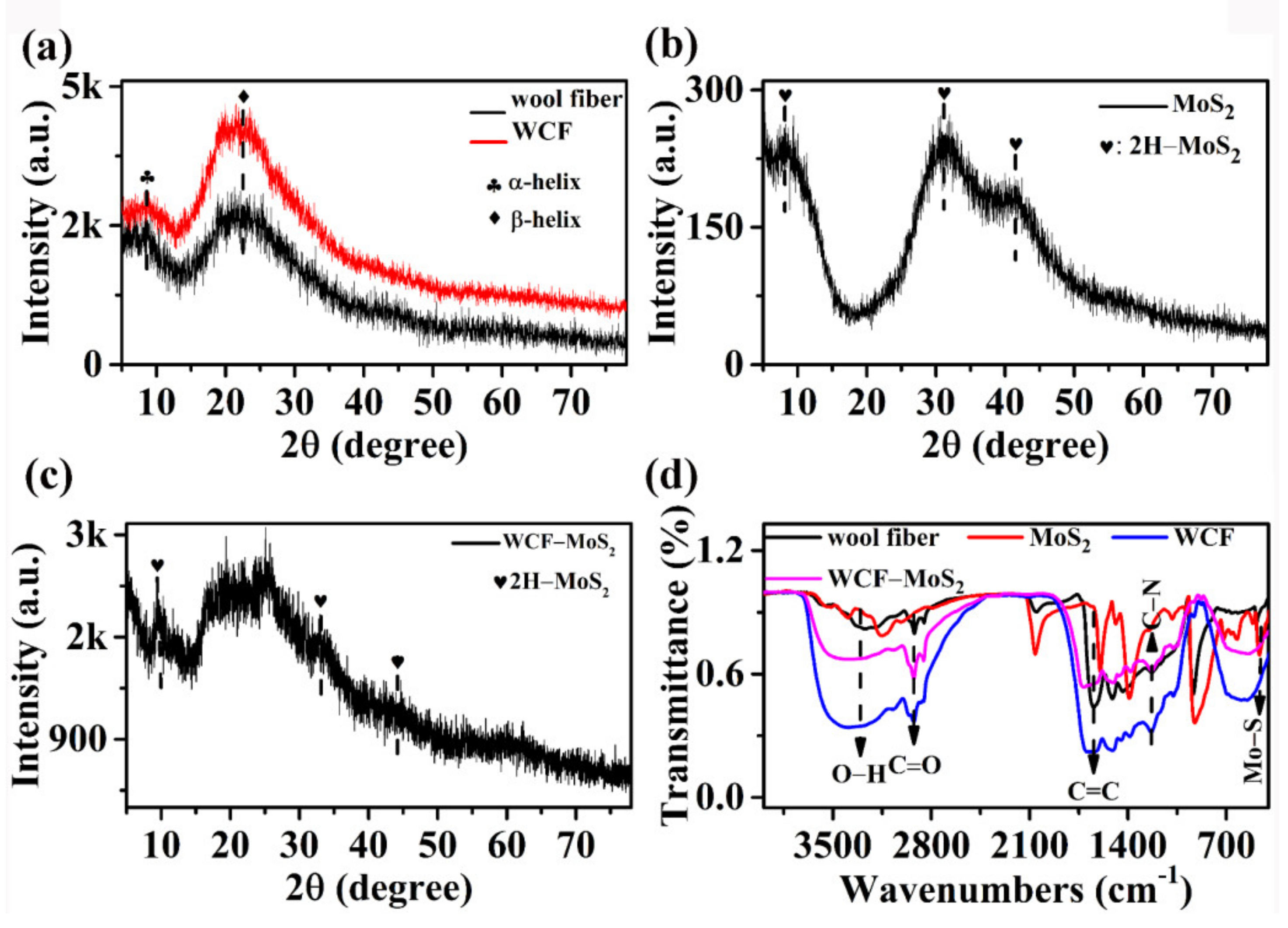 Nanomaterials 12 01105 g002