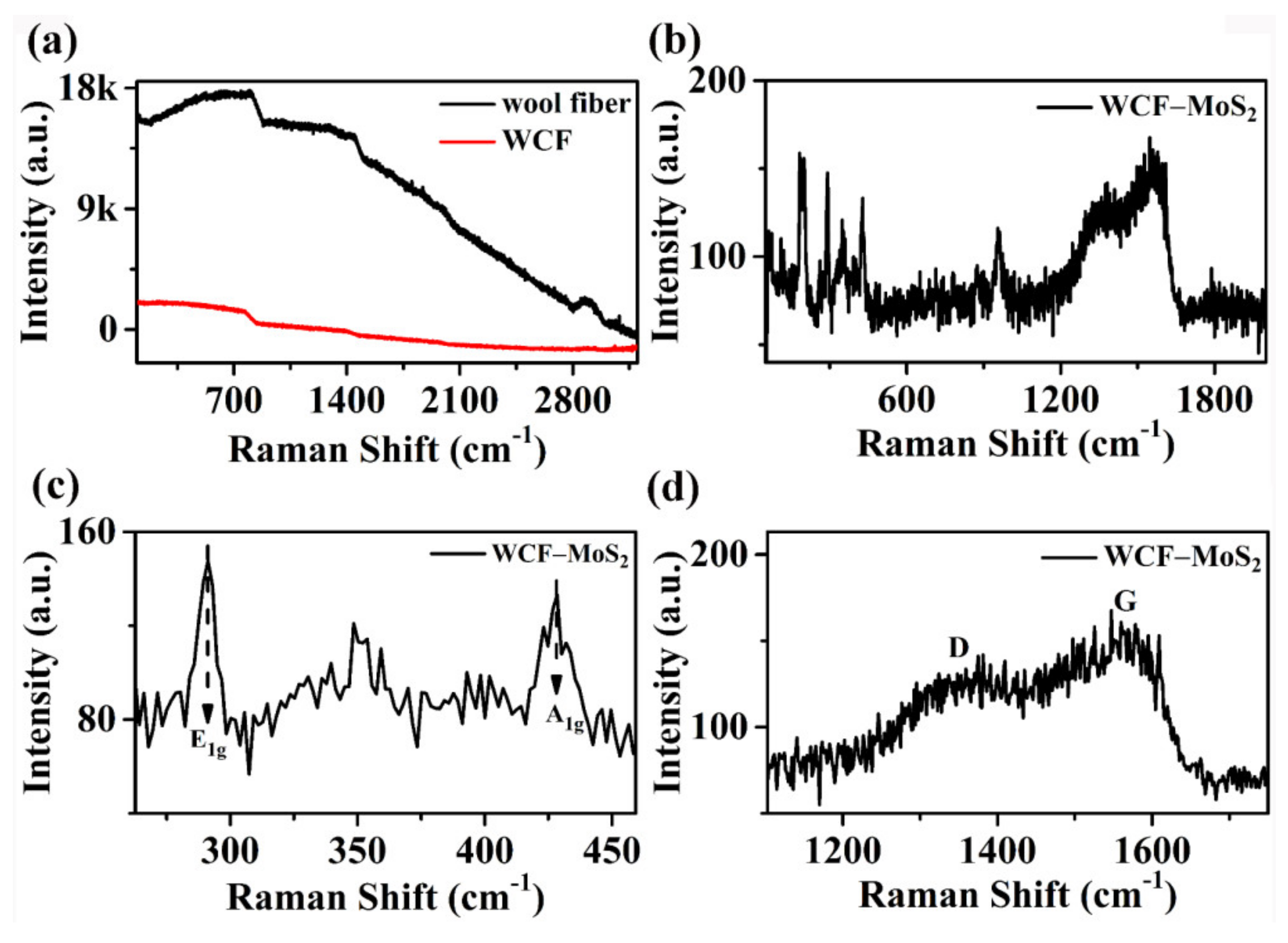 Nanomaterials 12 01105 g003