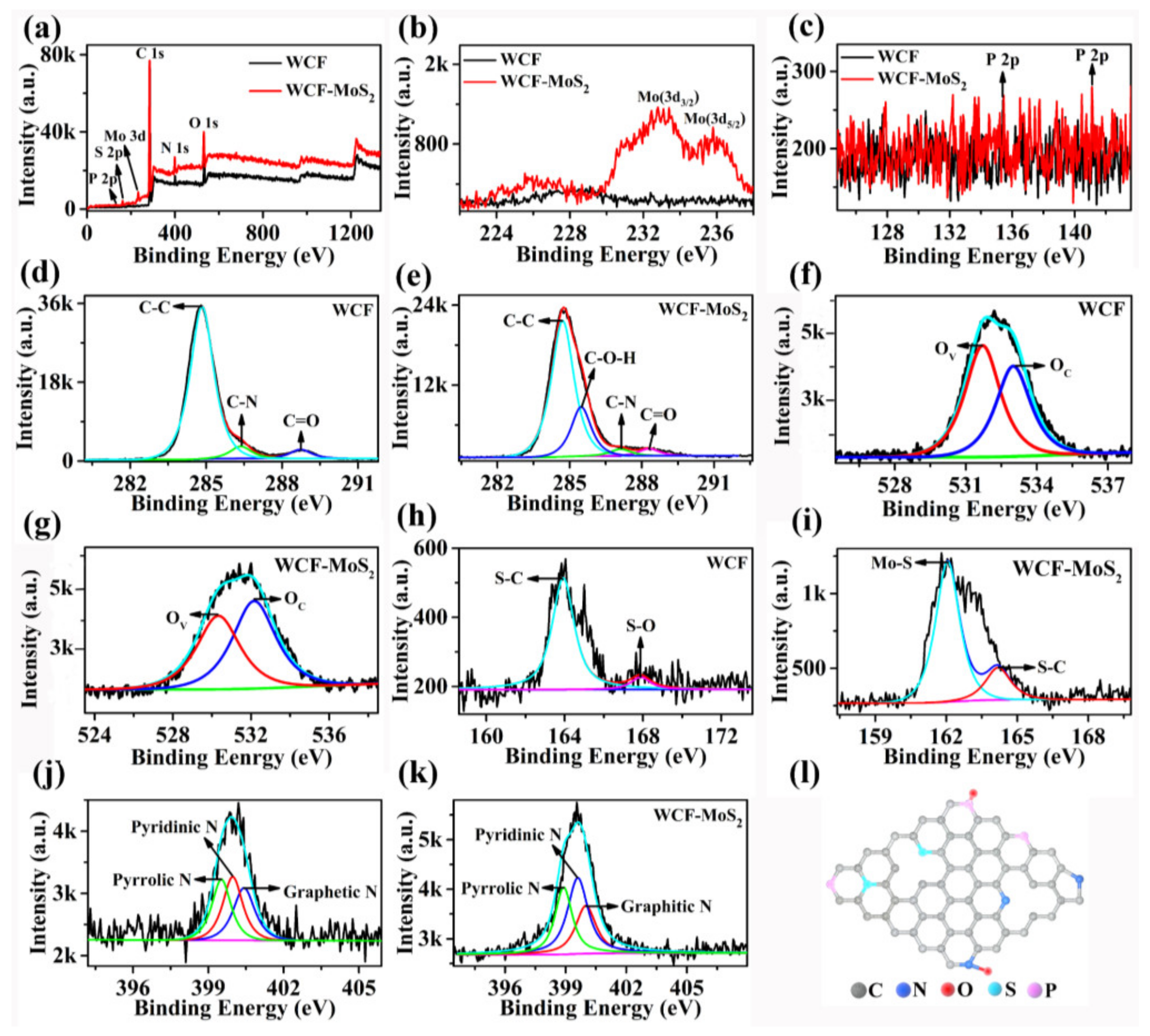 Nanomaterials 12 01105 g004
