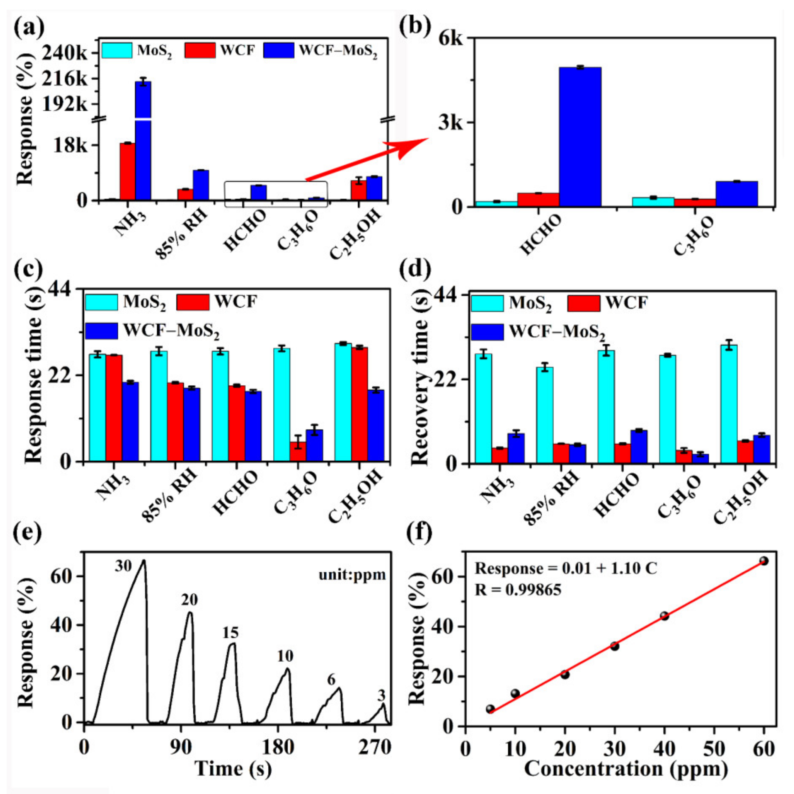 Nanomaterials 12 01105 g006