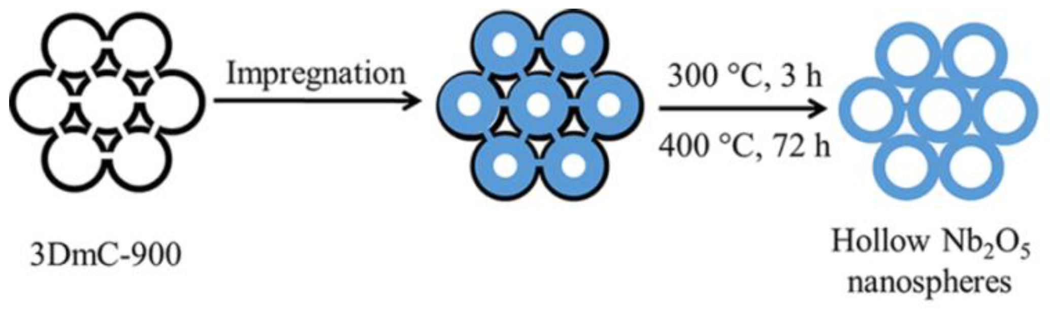 Nanomaterials 12 01106 g002