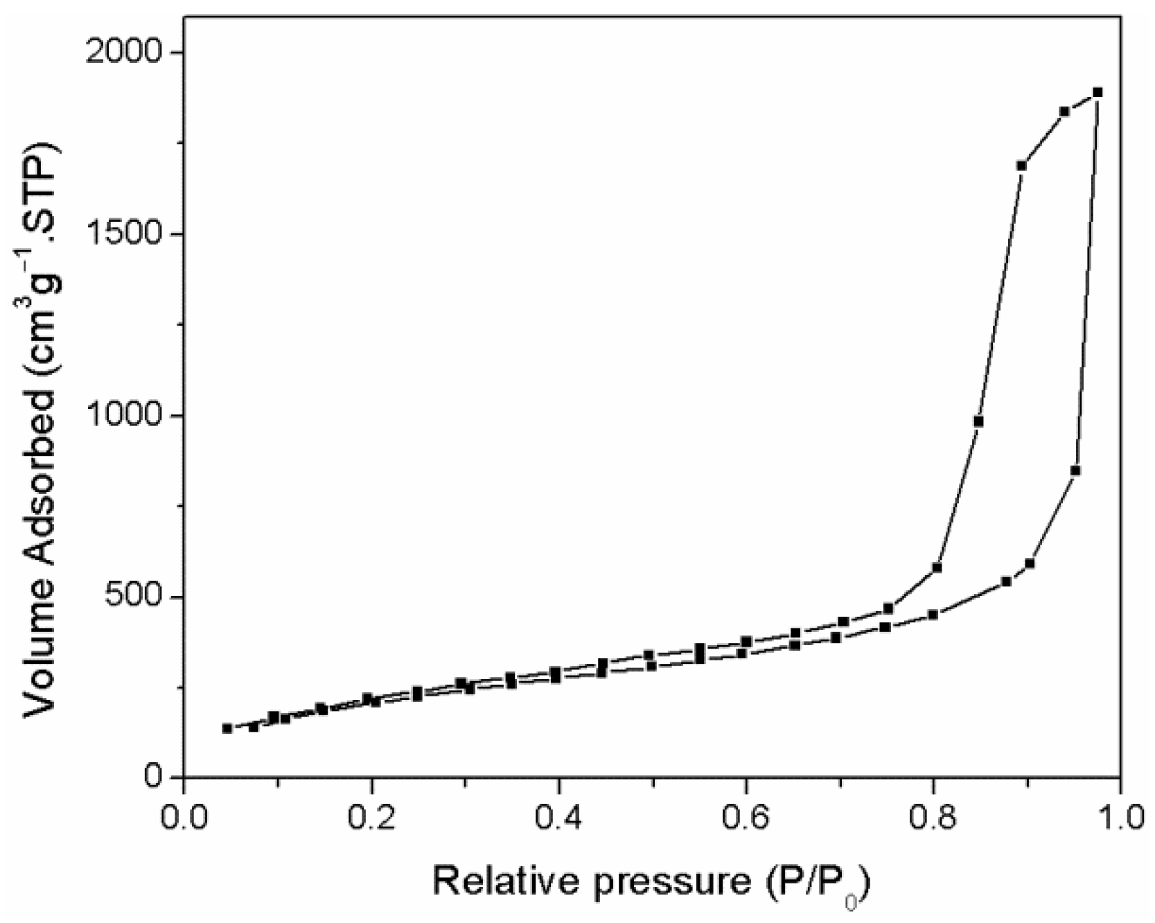 Nanomaterials 12 01106 g005