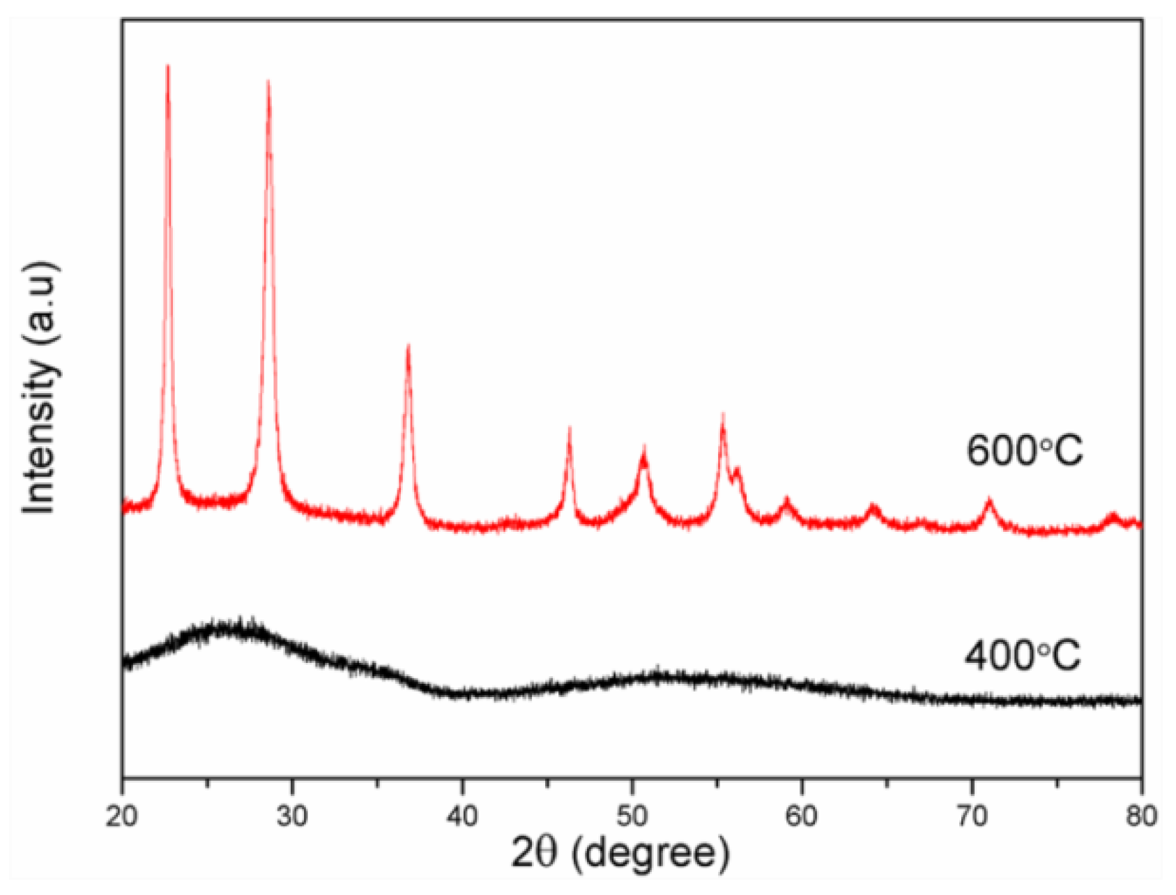 Nanomaterials 12 01106 g009